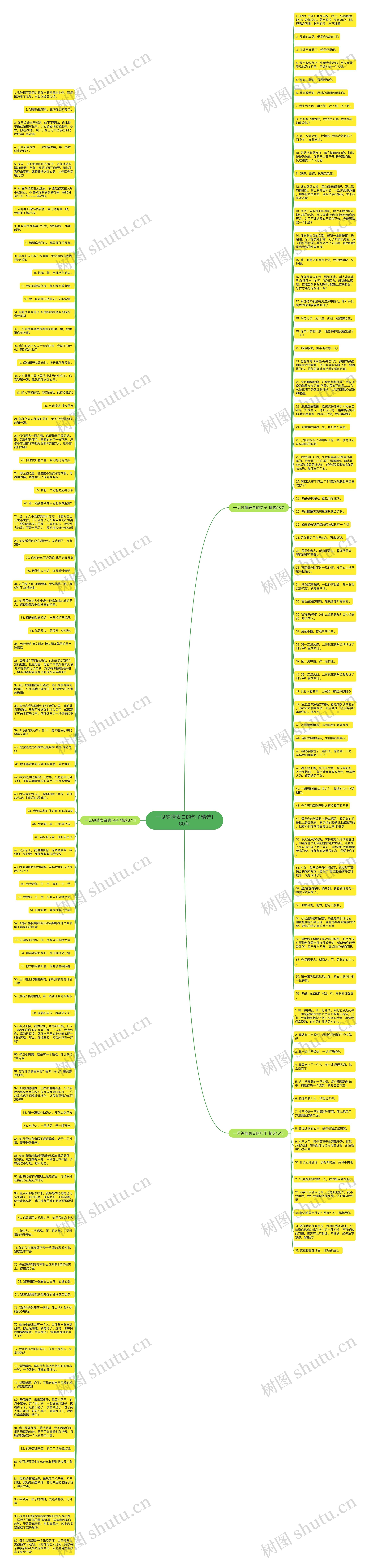 一见钟情表白的句子精选160句思维导图