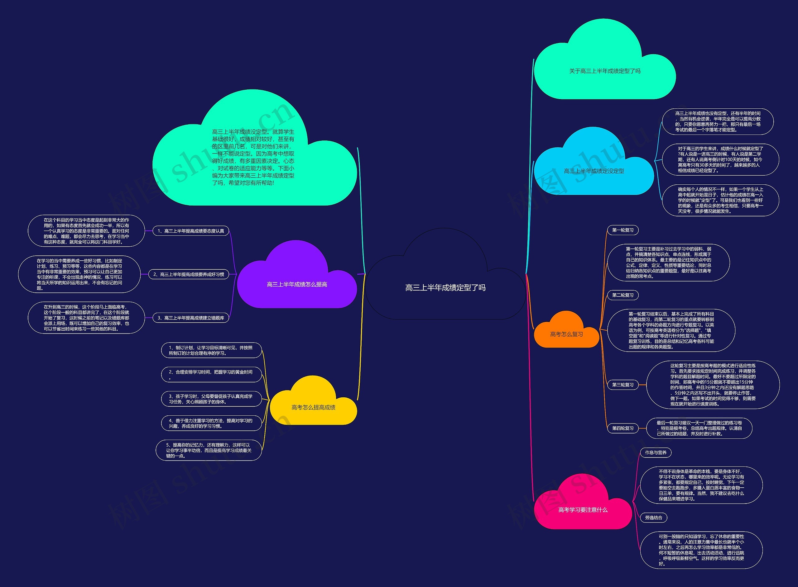 高三上半年成绩定型了吗思维导图