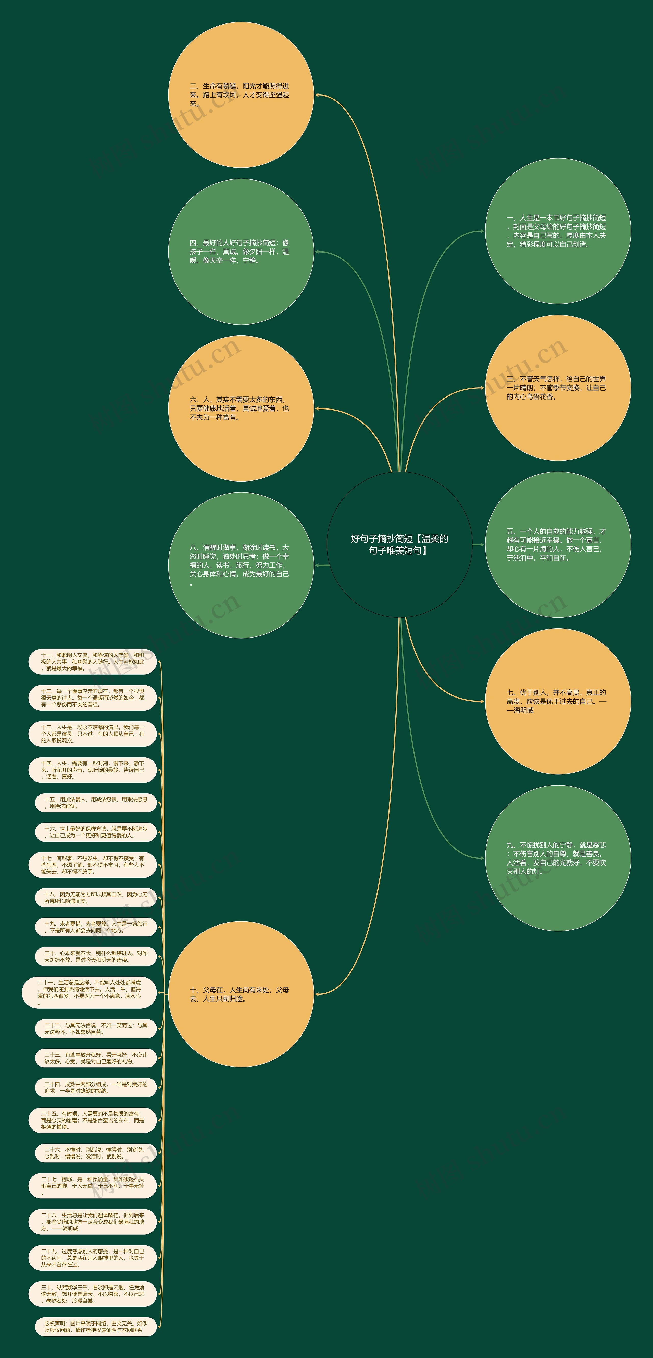 好句子摘抄简短【温柔的句子唯美短句】思维导图