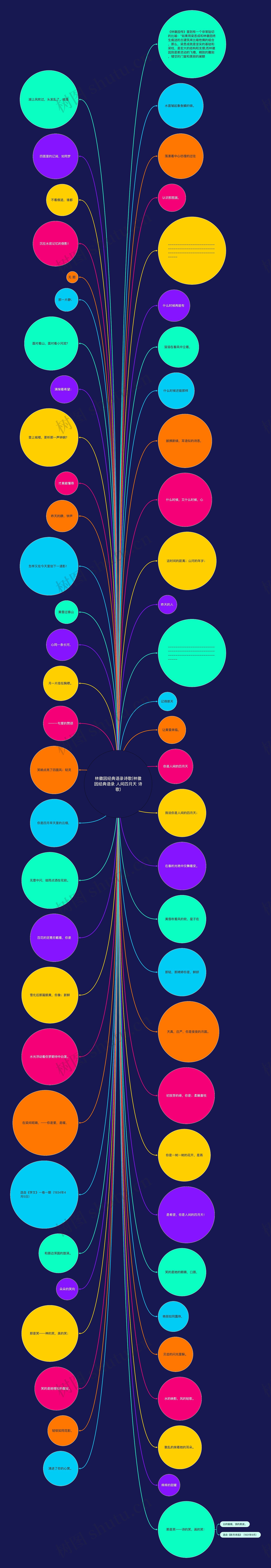 林徽因经典语录诗歌(林徽因经典语录 人间四月天 诗歌)