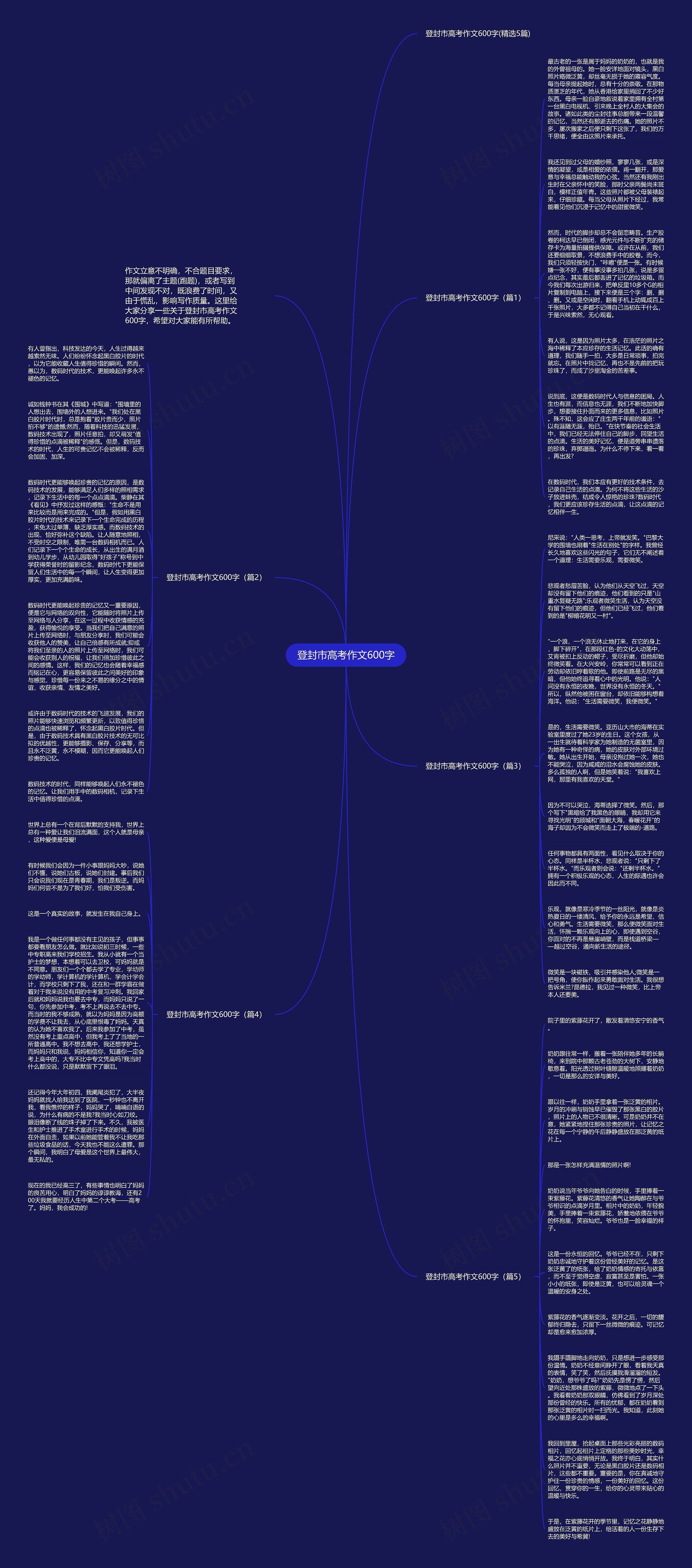 登封市高考作文600字思维导图