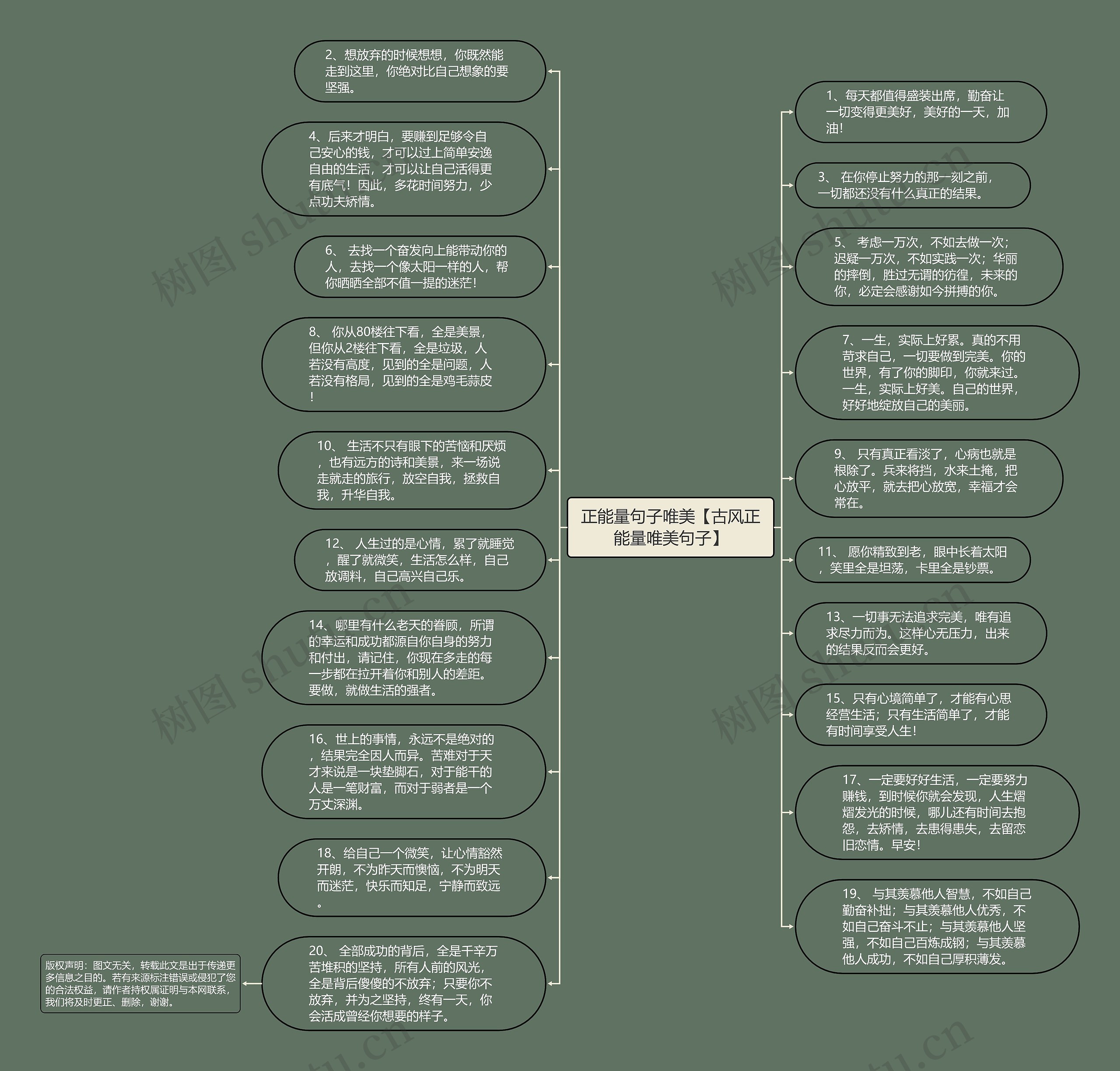 正能量句子唯美【古风正能量唯美句子】思维导图