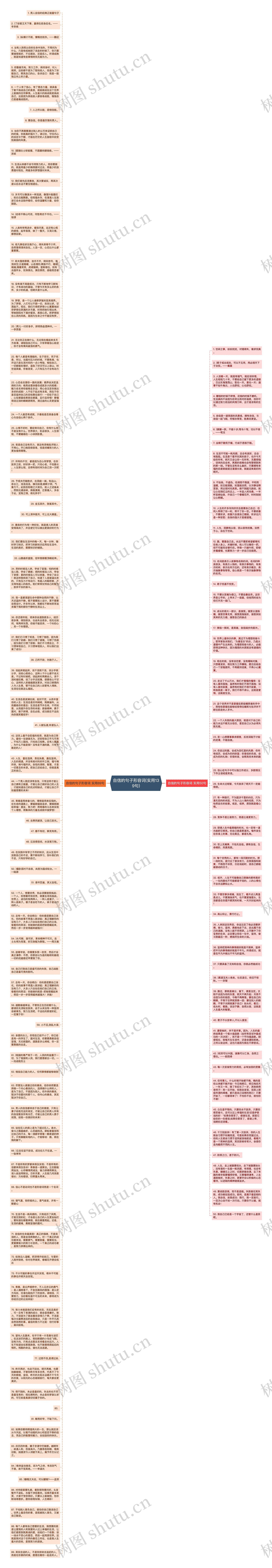 自信的句子形容词(实用139句)思维导图