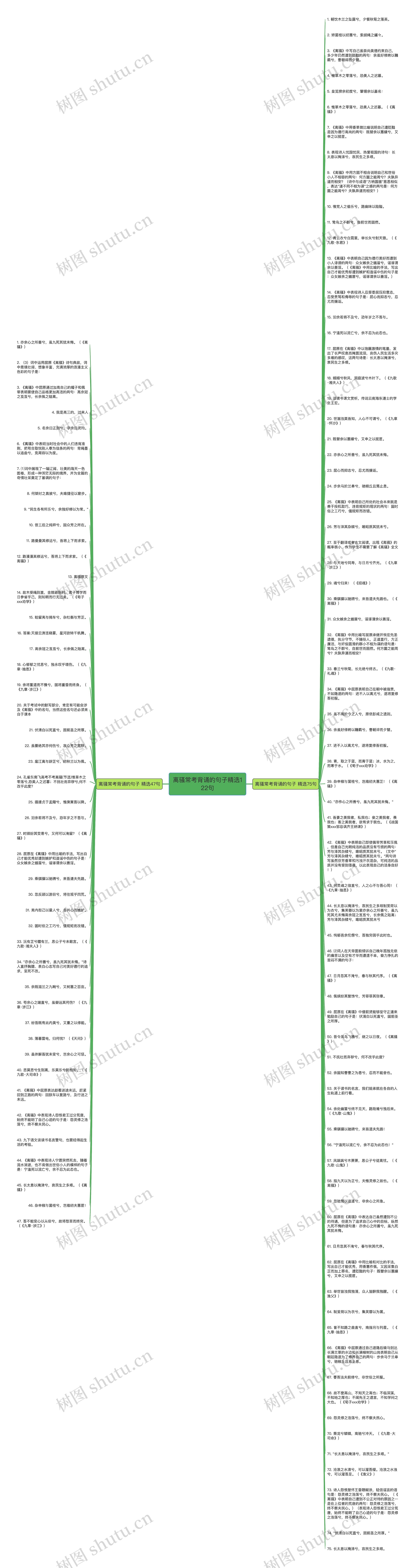 离骚常考背诵的句子精选122句思维导图