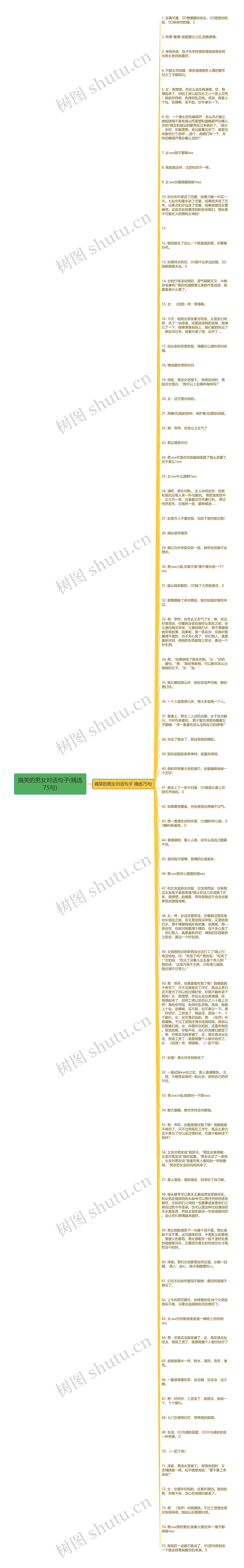 搞笑的男女对话句子(精选75句)思维导图