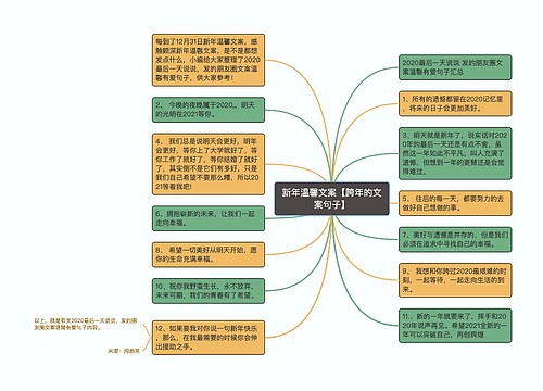 新年温馨文案【跨年的文案句子】