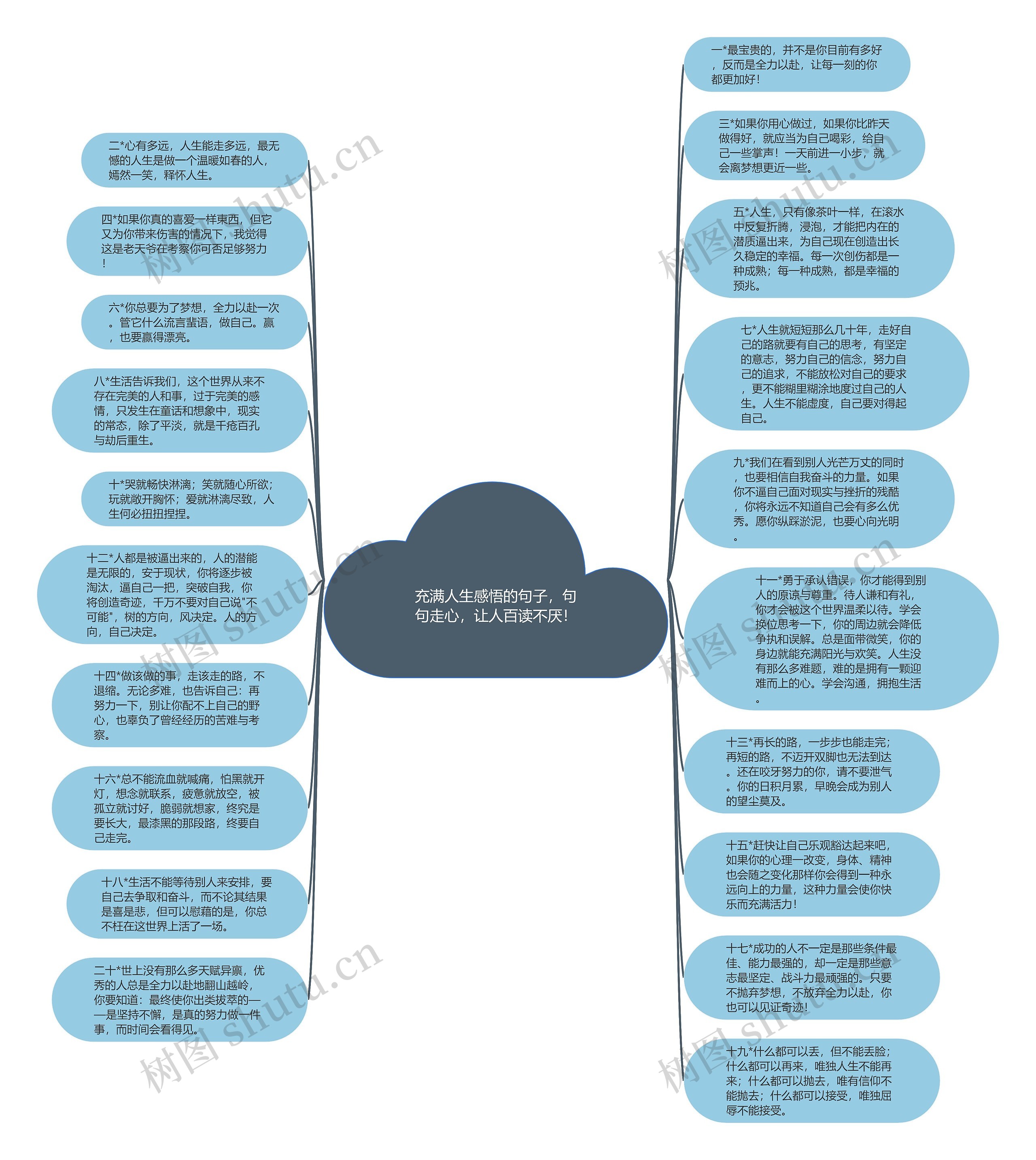 充满人生感悟的句子，句句走心，让人百读不厌！思维导图
