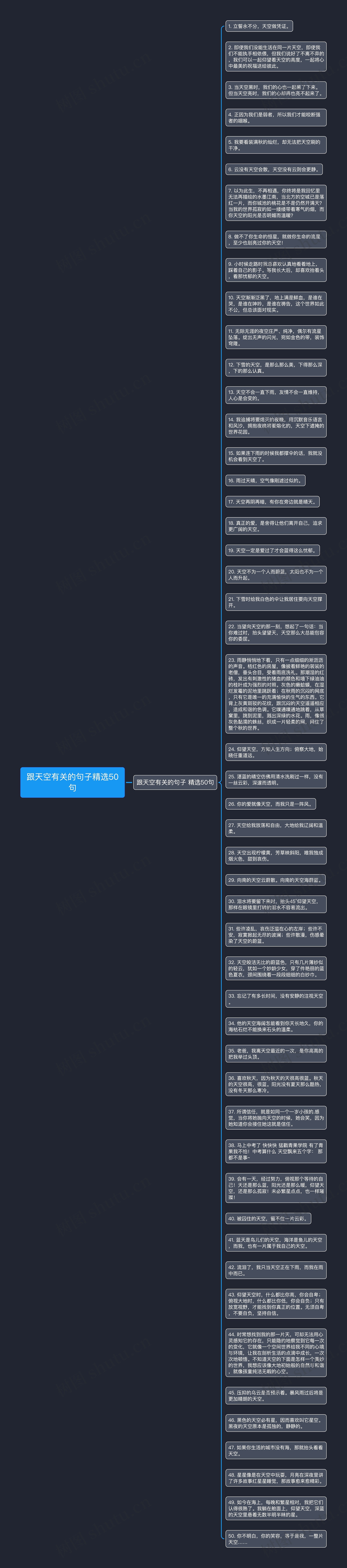 跟天空有关的句子精选50句