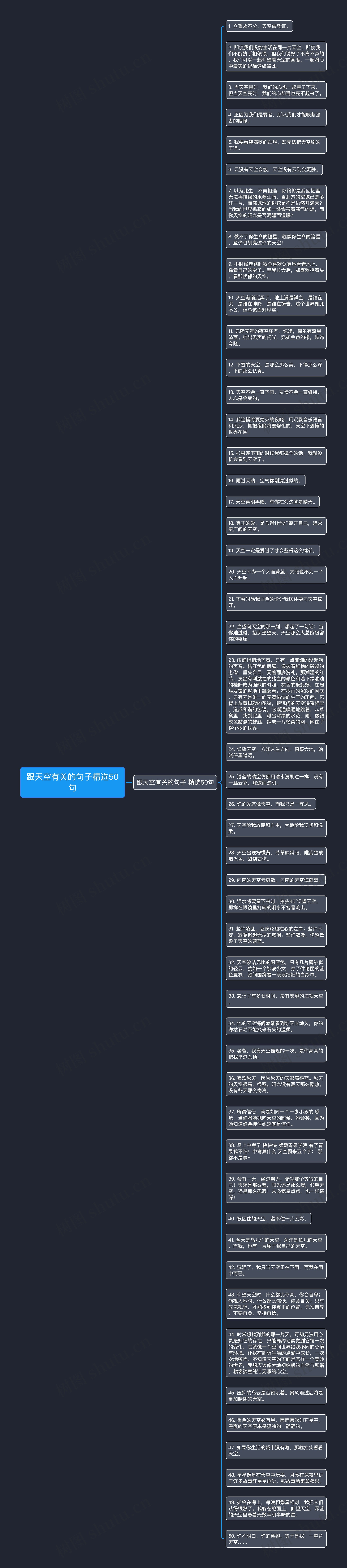 跟天空有关的句子精选50句思维导图