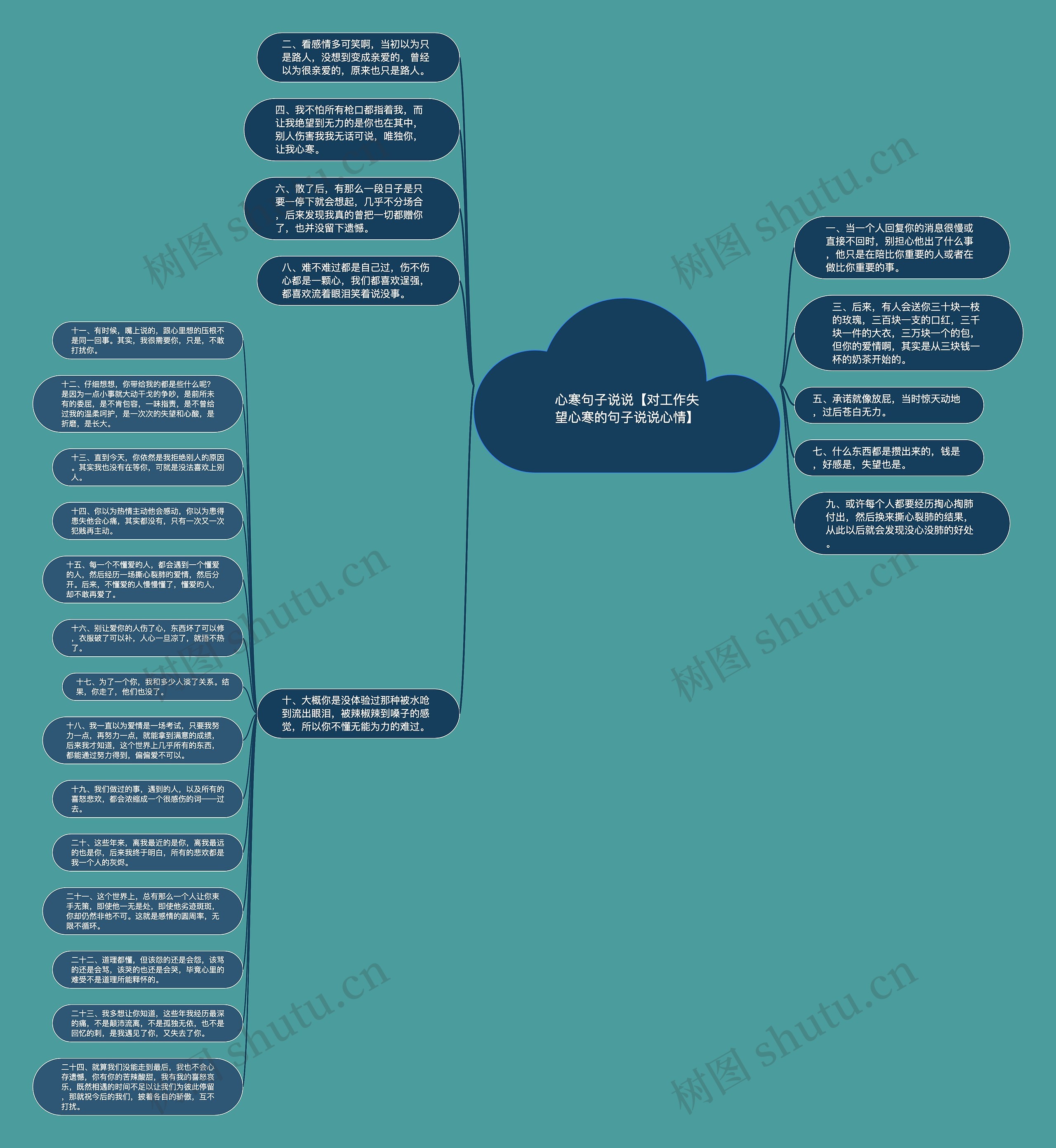 心寒句子说说【对工作失望心寒的句子说说心情】思维导图
