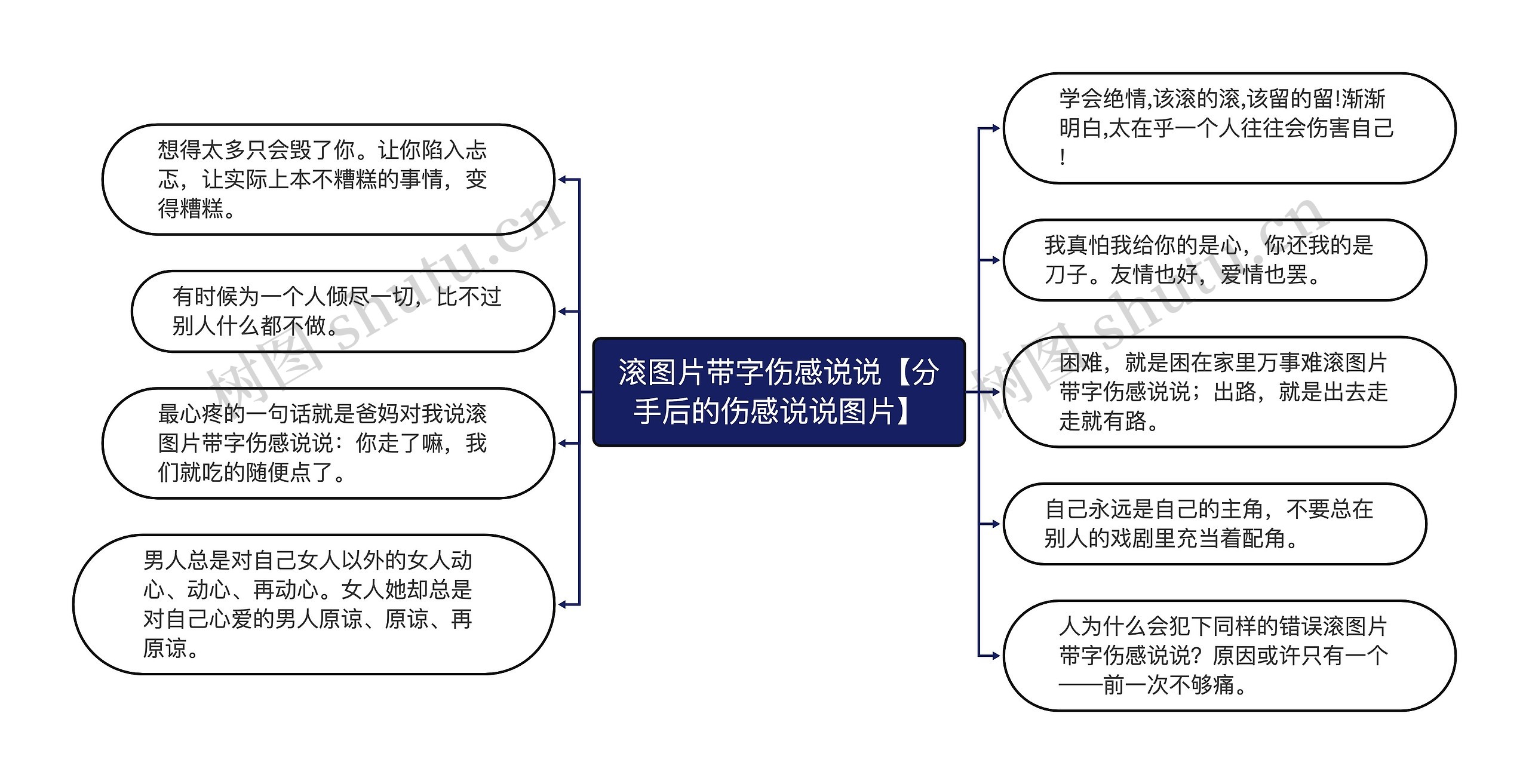 滚图片带字伤感说说【分手后的伤感说说图片】