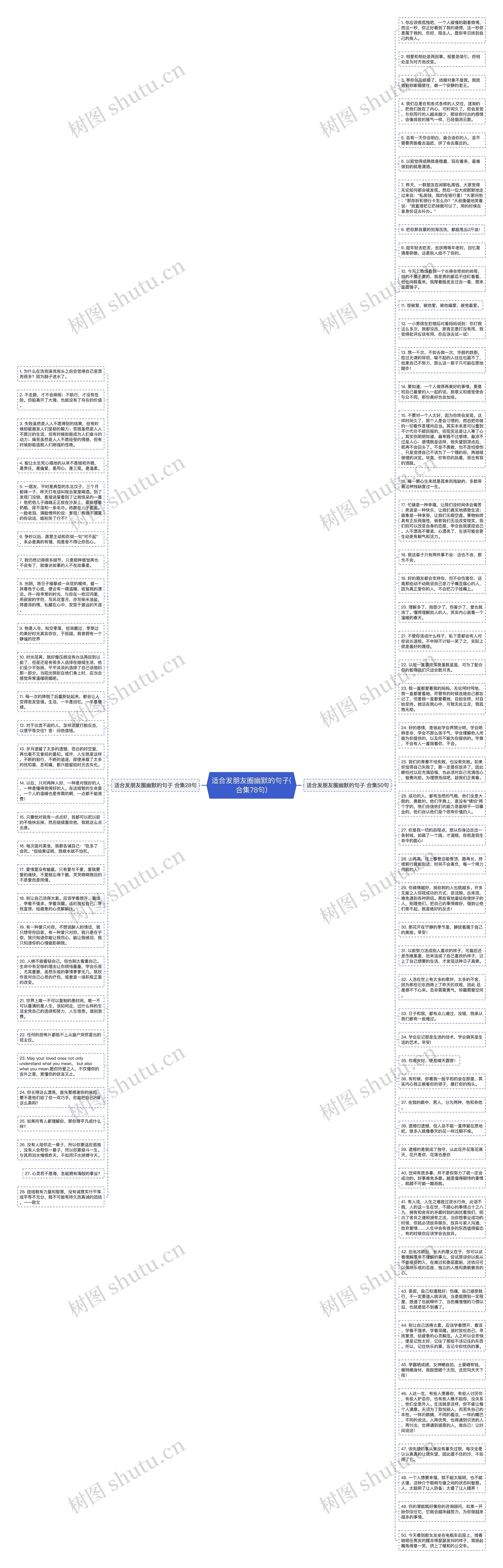 适合发朋友圈幽默的句子(合集78句)思维导图