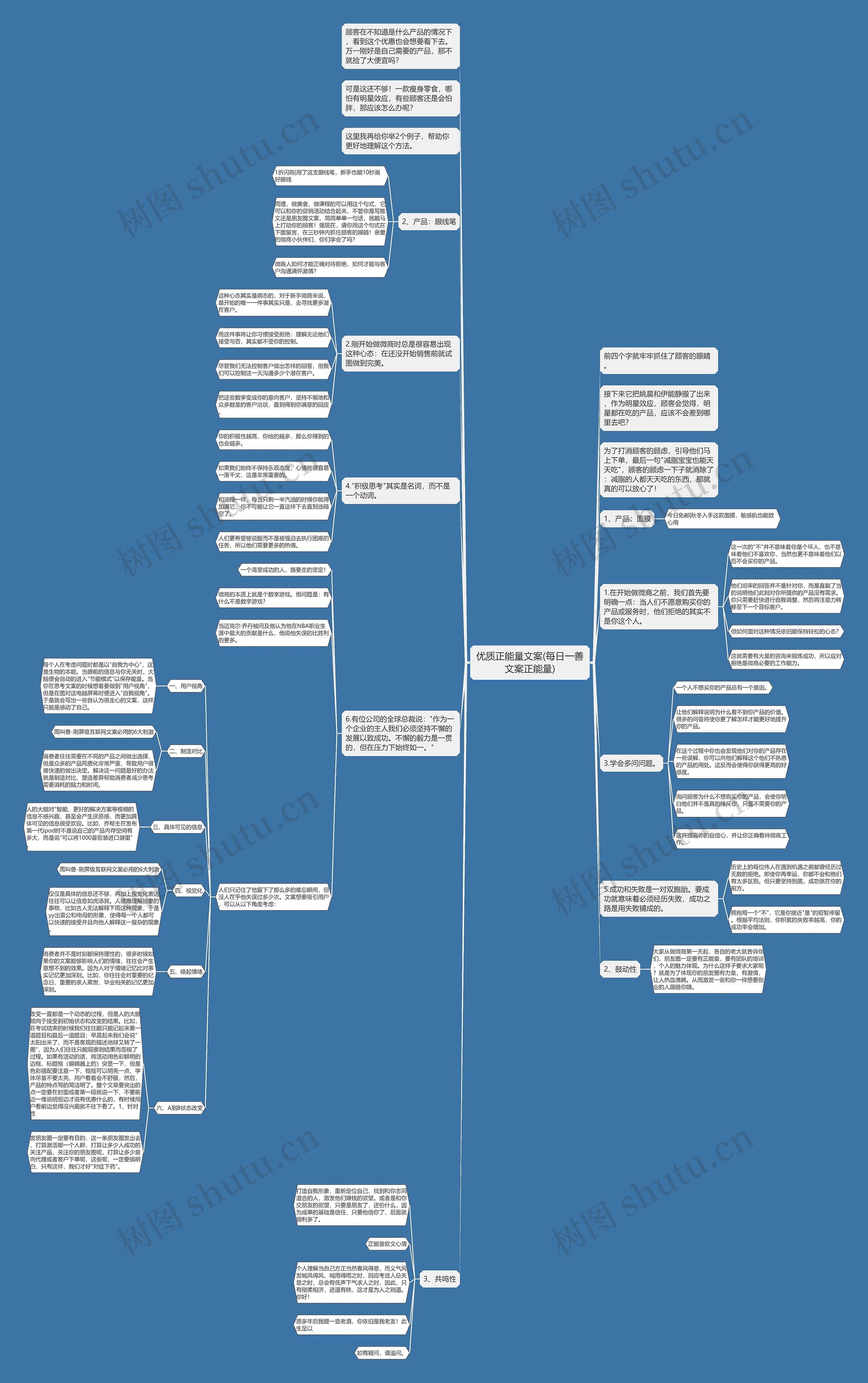 优质正能量文案(每日一善文案正能量)思维导图高清图 优质正能量文案(每日一善文案正能量)思维导图