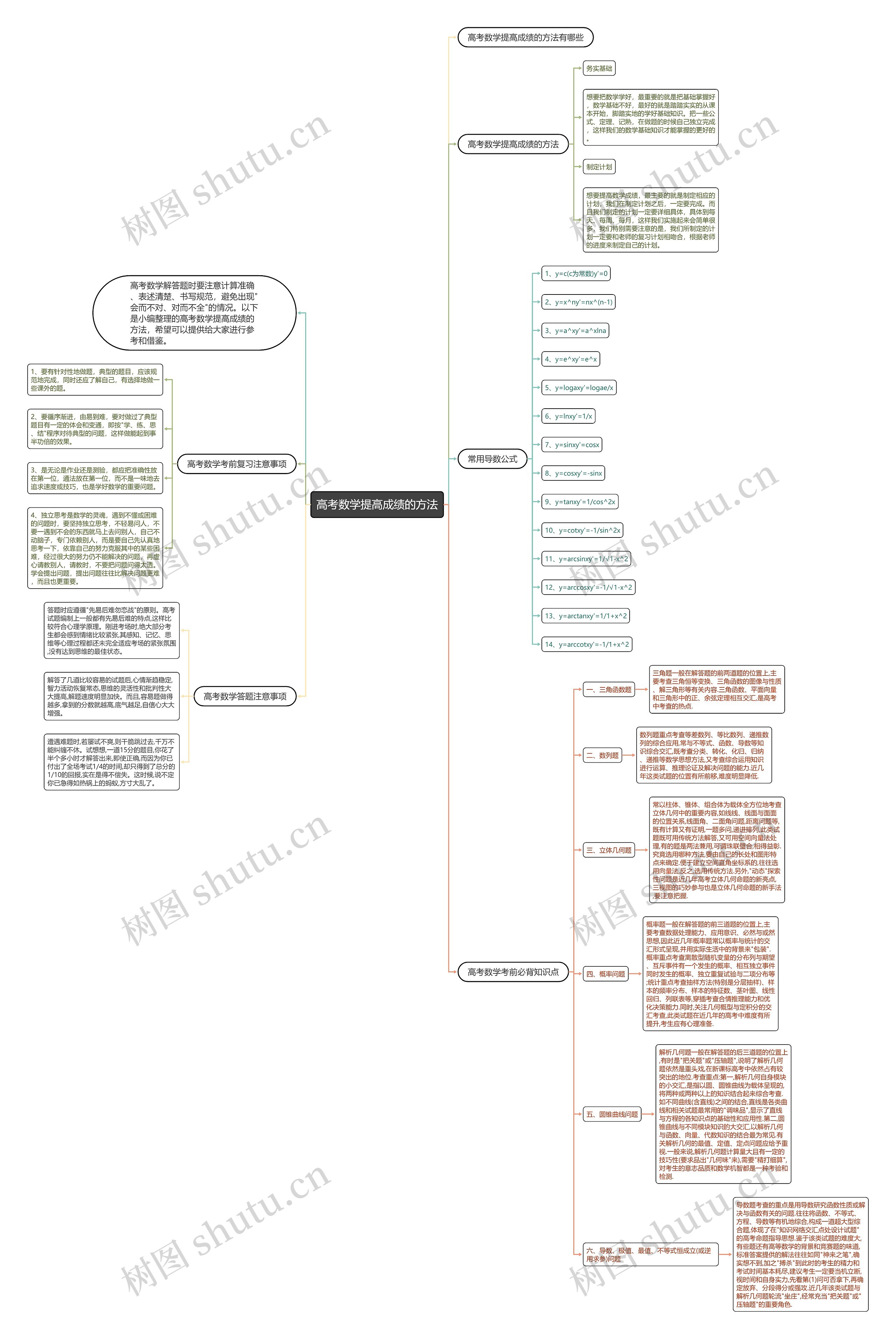 高考数学提高成绩的方法 高考数学提高成绩的方法