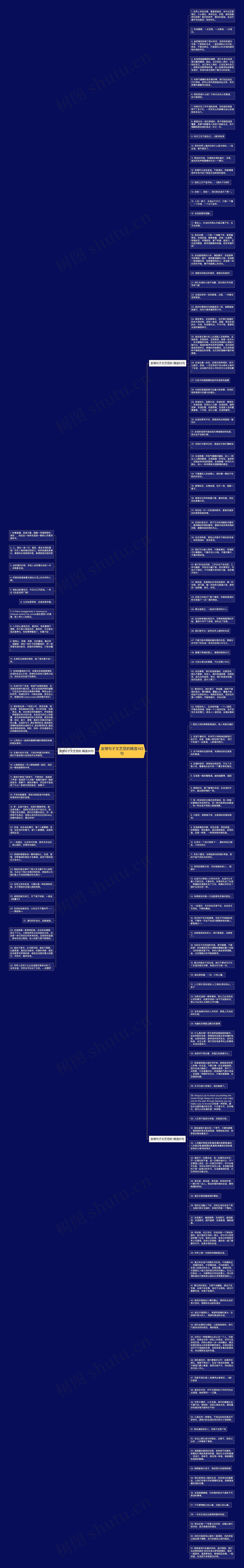 友情句子文艺范的精选143句思维导图
