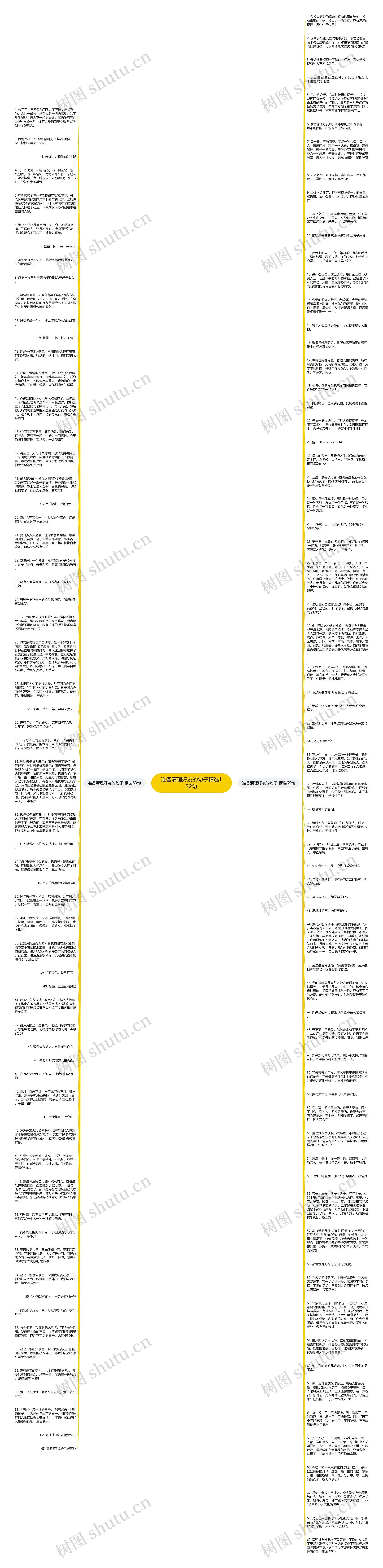 准备清理好友的句子精选132句思维导图