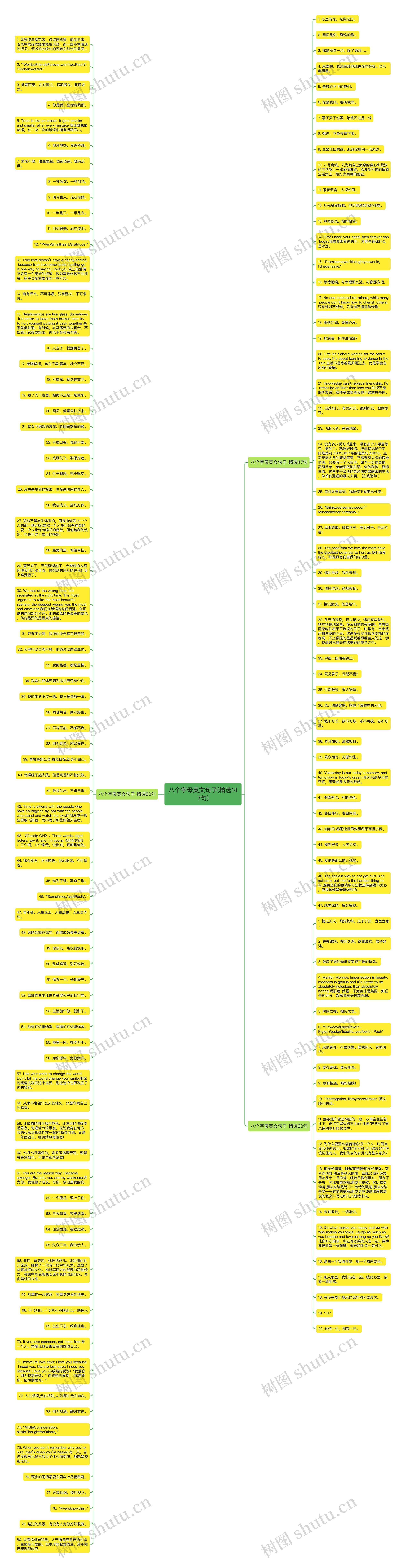 八个字母英文句子(精选147句)思维导图