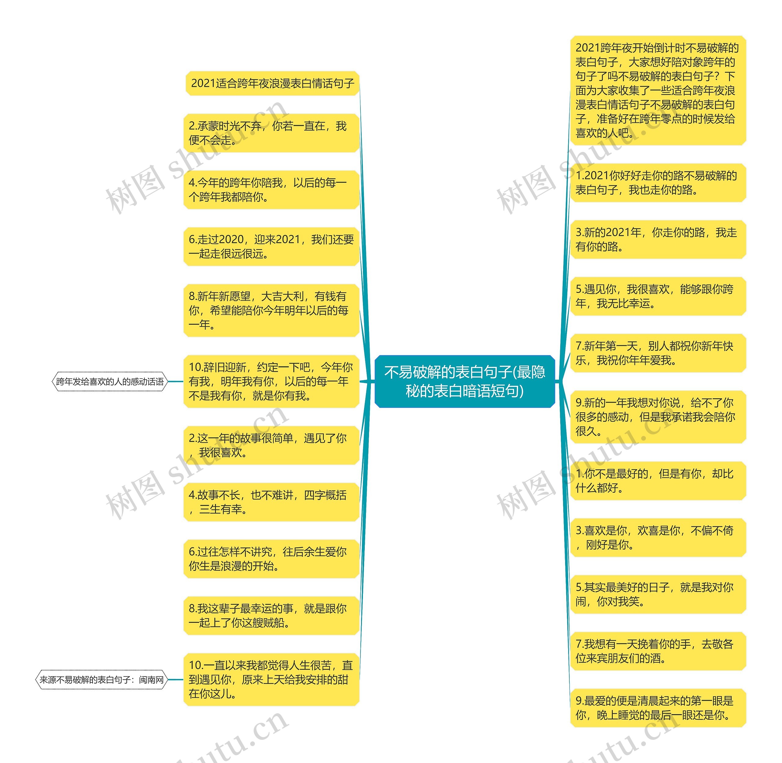 不易破解的表白句子(最隐秘的表白暗语短句)