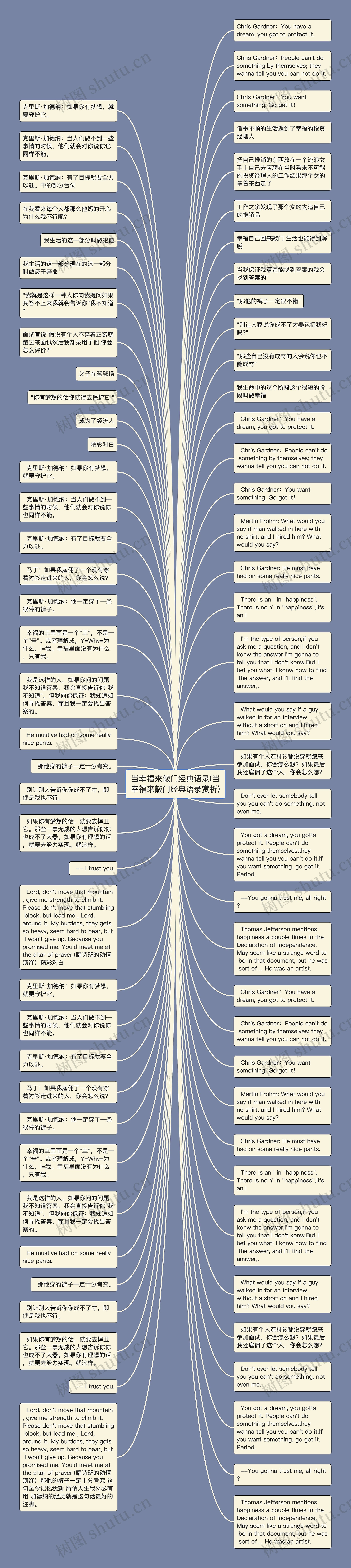 当幸福来敲门经典语录(当幸福来敲门经典语录赏析)思维导图