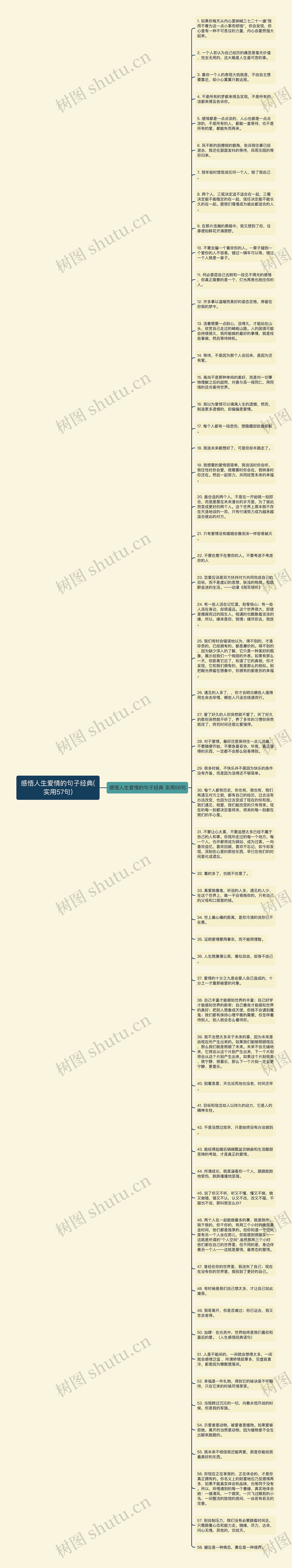 感悟人生爱情的句子经典(实用57句)