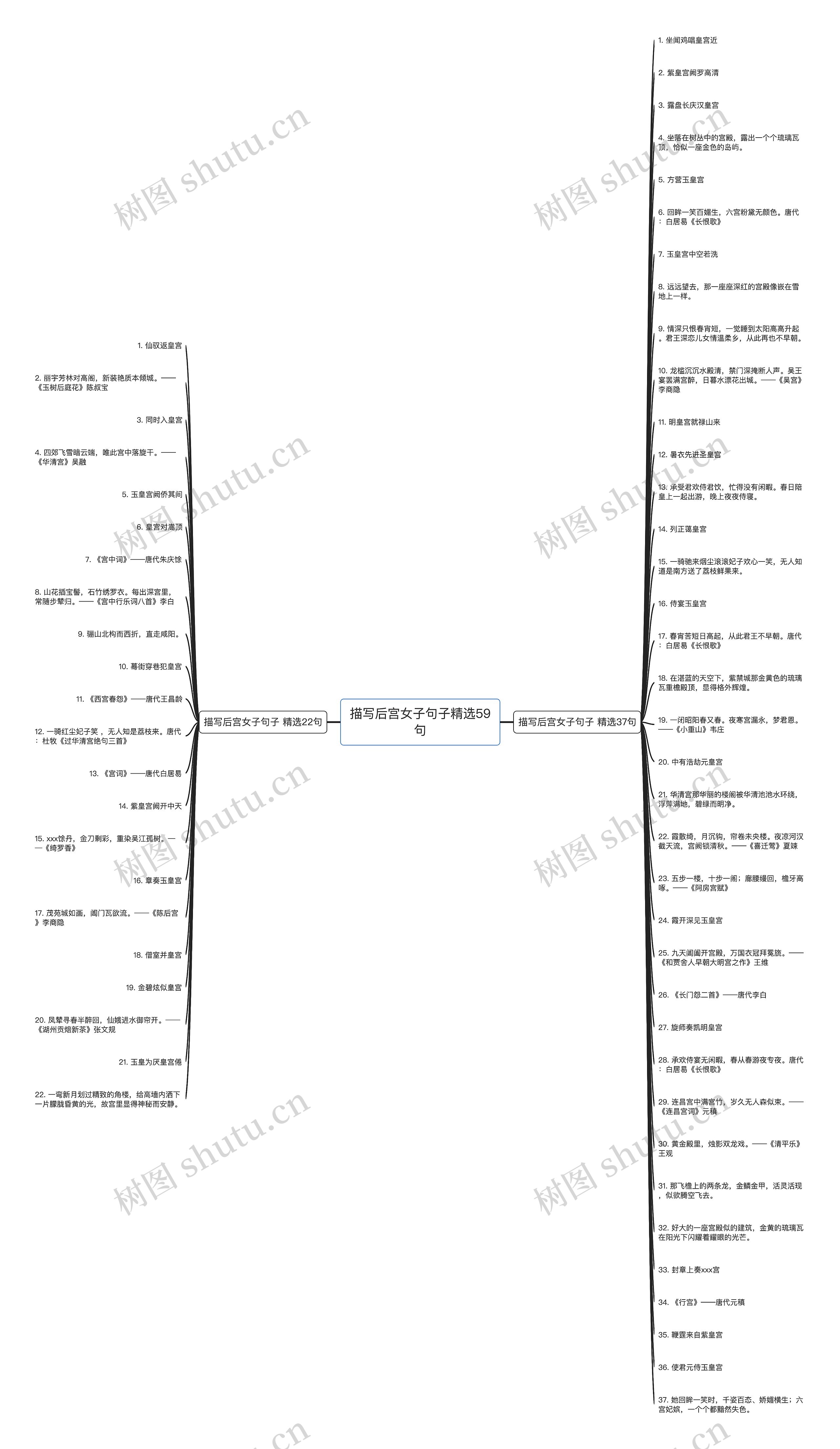 描写后宫女子句子精选59句思维导图