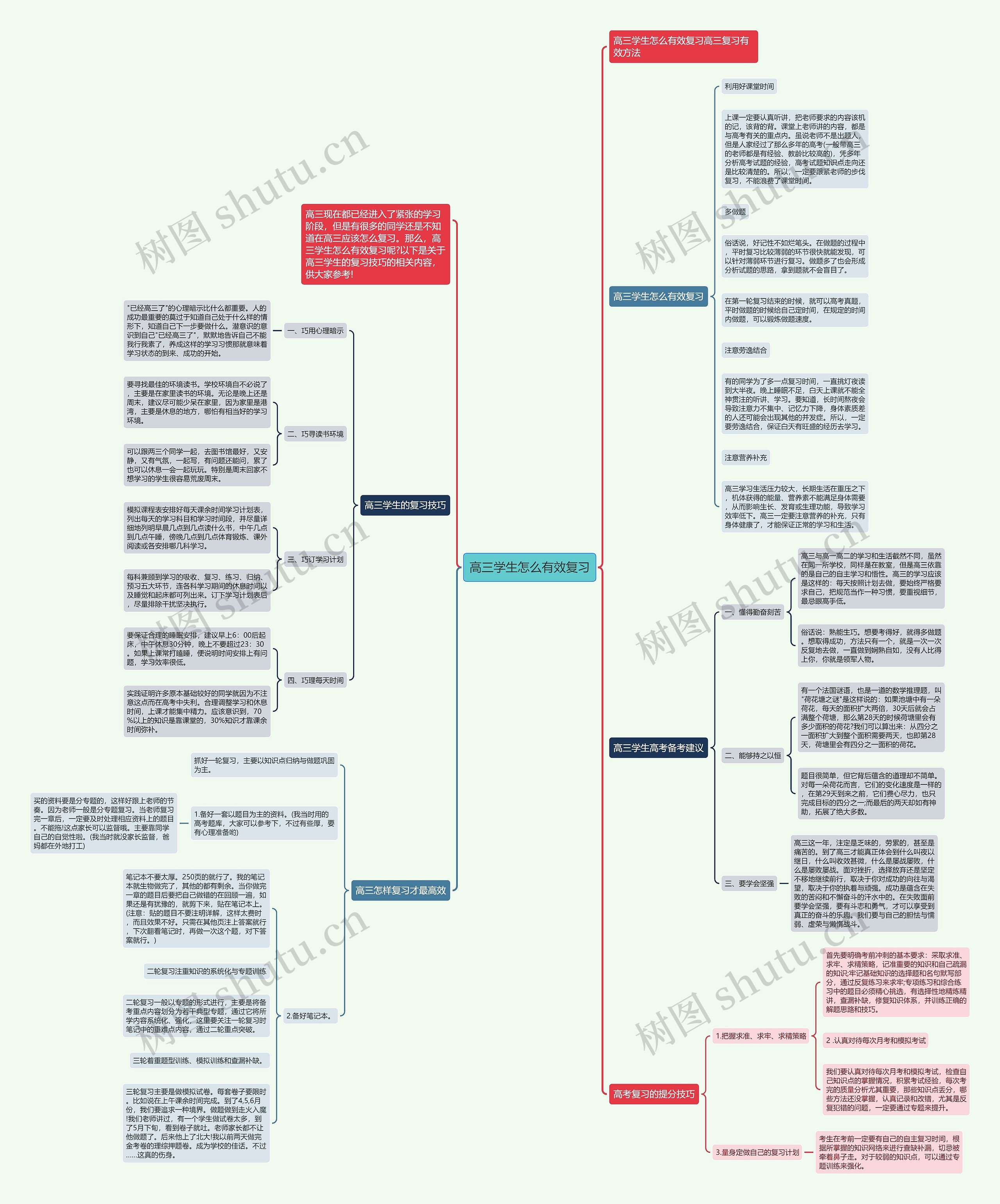高三学生怎么有效复习思维导图