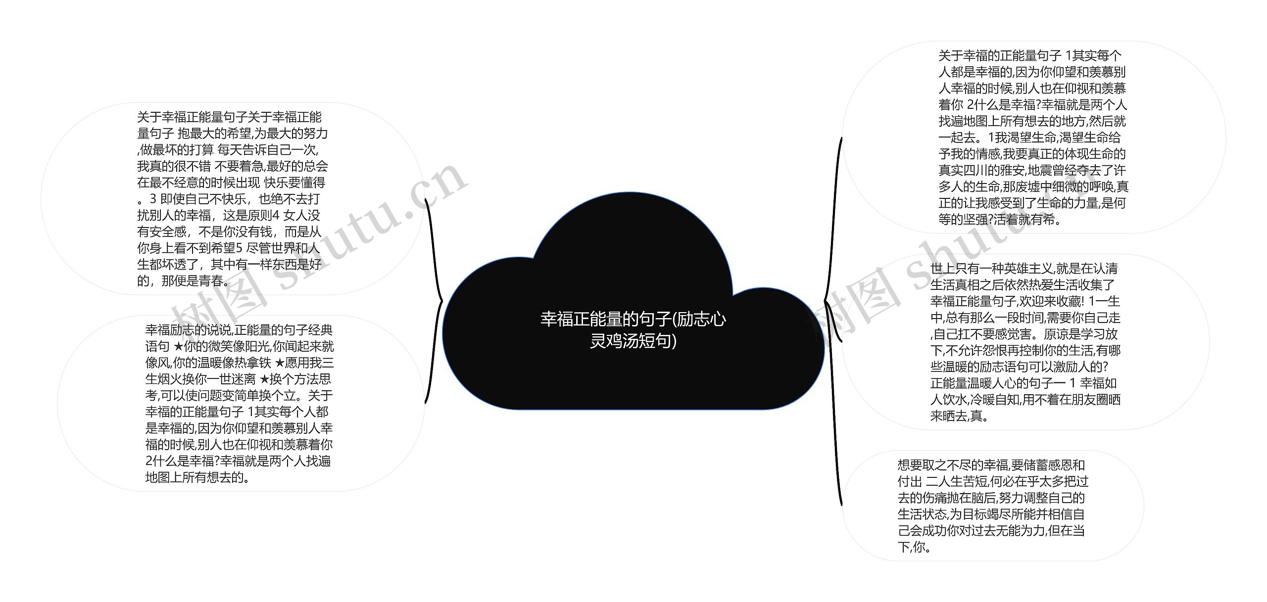 幸福正能量的句子(励志心灵鸡汤短句)思维导图