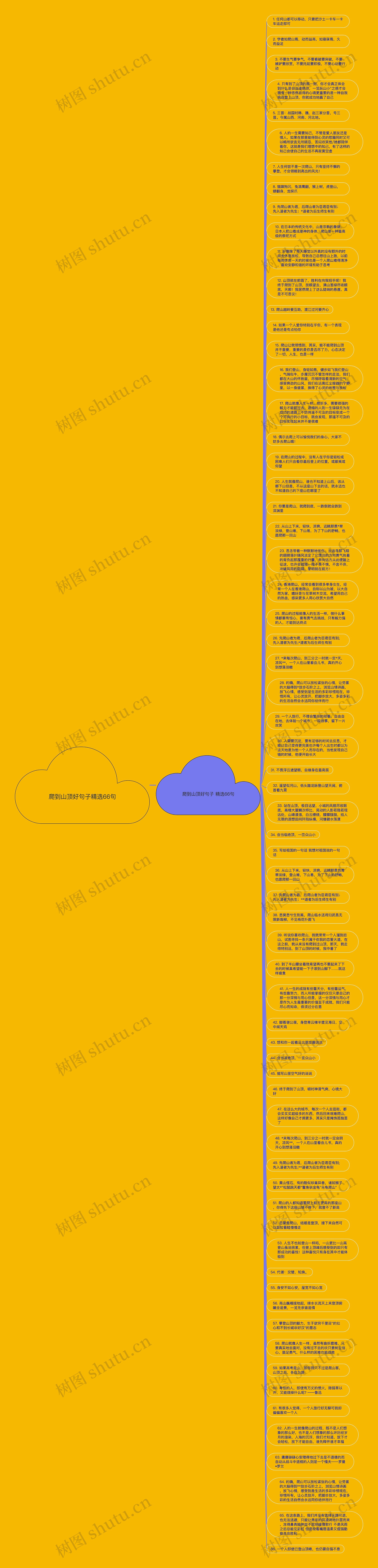 爬到山顶好句子精选66句思维导图
