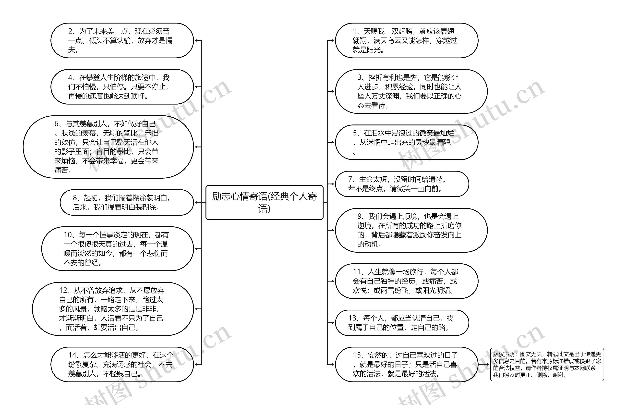 励志心情寄语(经典个人寄语)