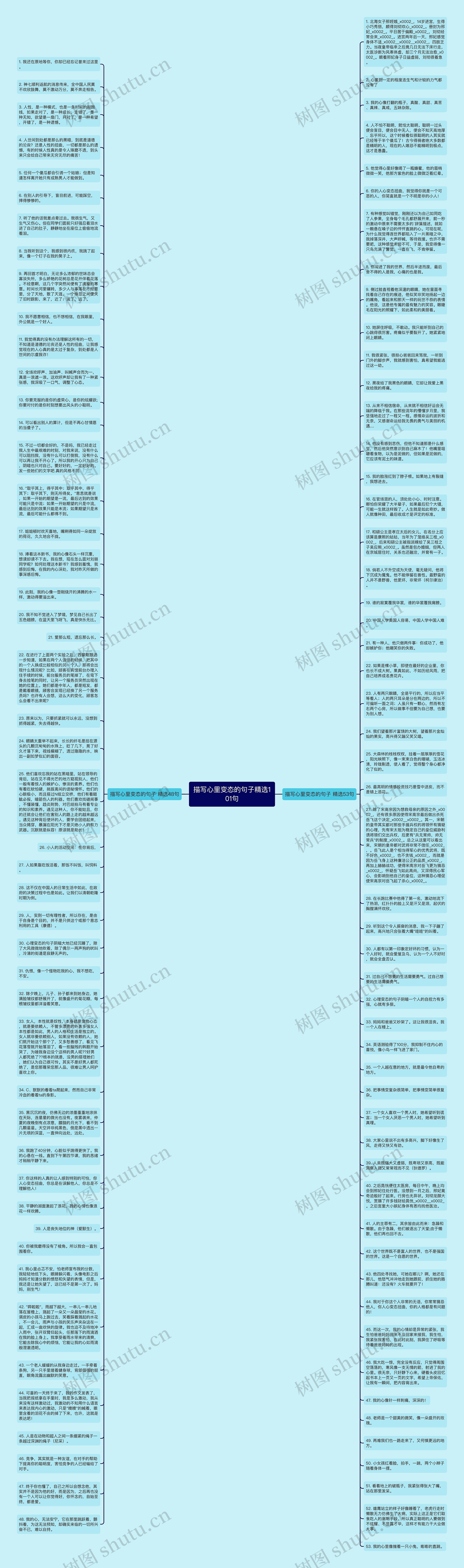 描写心里变态的句子精选101句思维导图