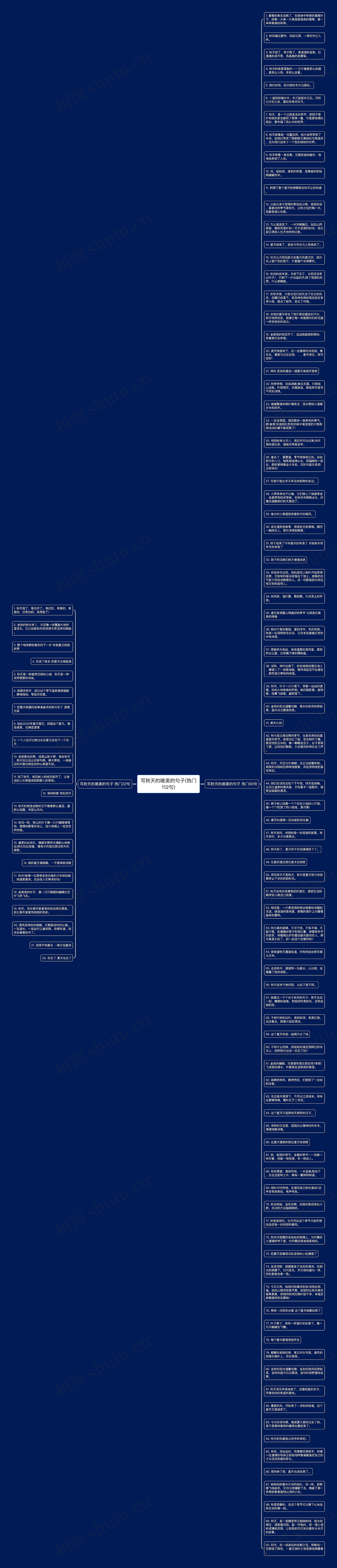 写秋天的唯美的句子(热门112句)思维导图