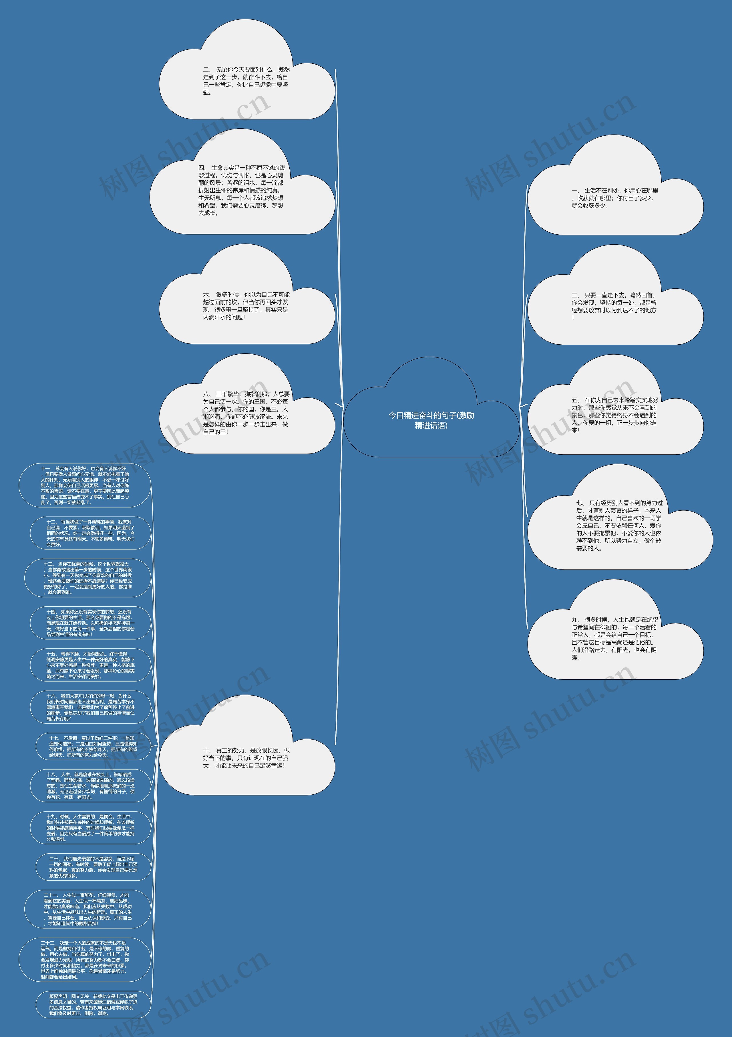 今日精进奋斗的句子(激励精进话语)思维导图