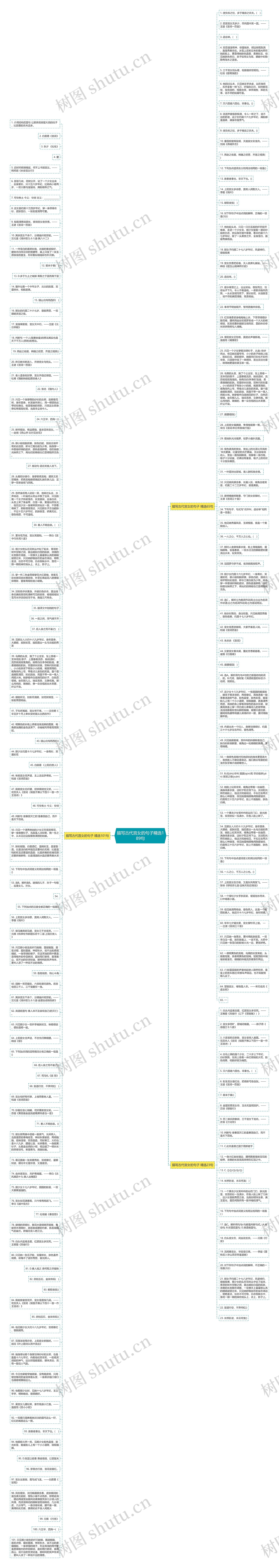 描写古代宫女的句子精选189句思维导图