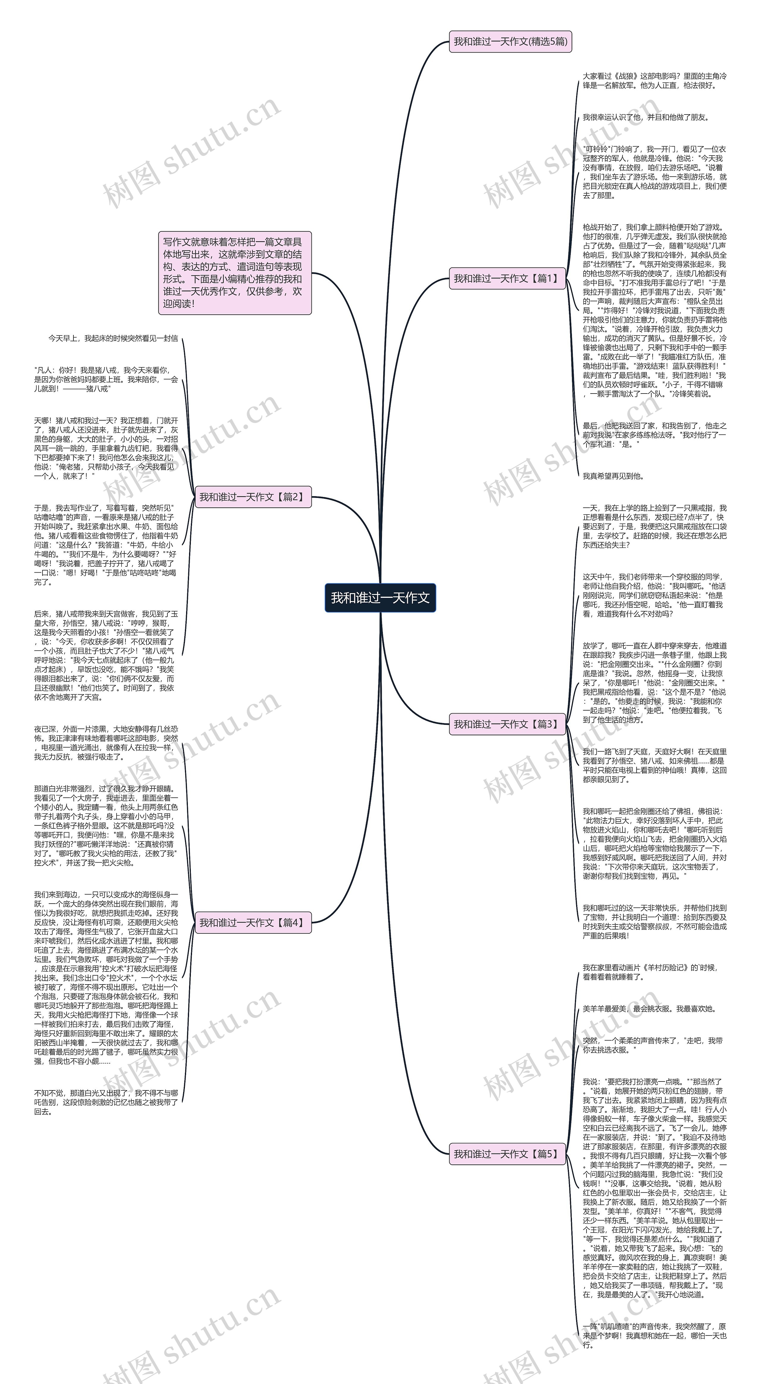 我和谁过一天作文思维导图