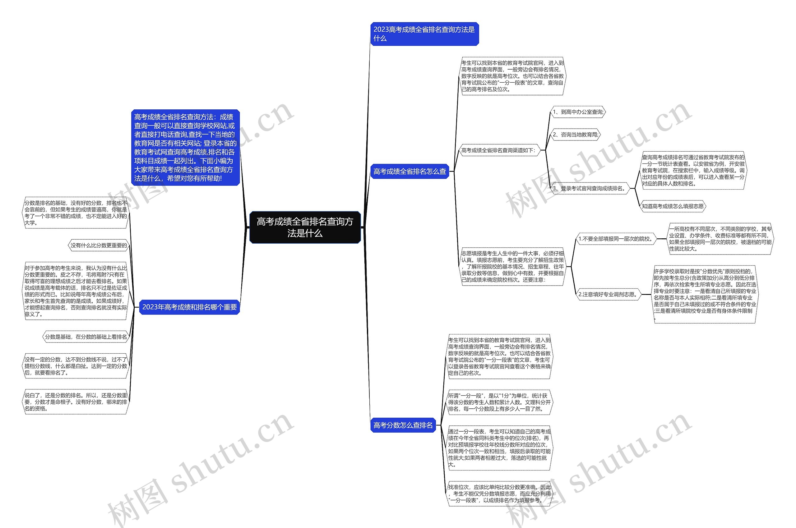 高考成绩全省排名查询方法是什么