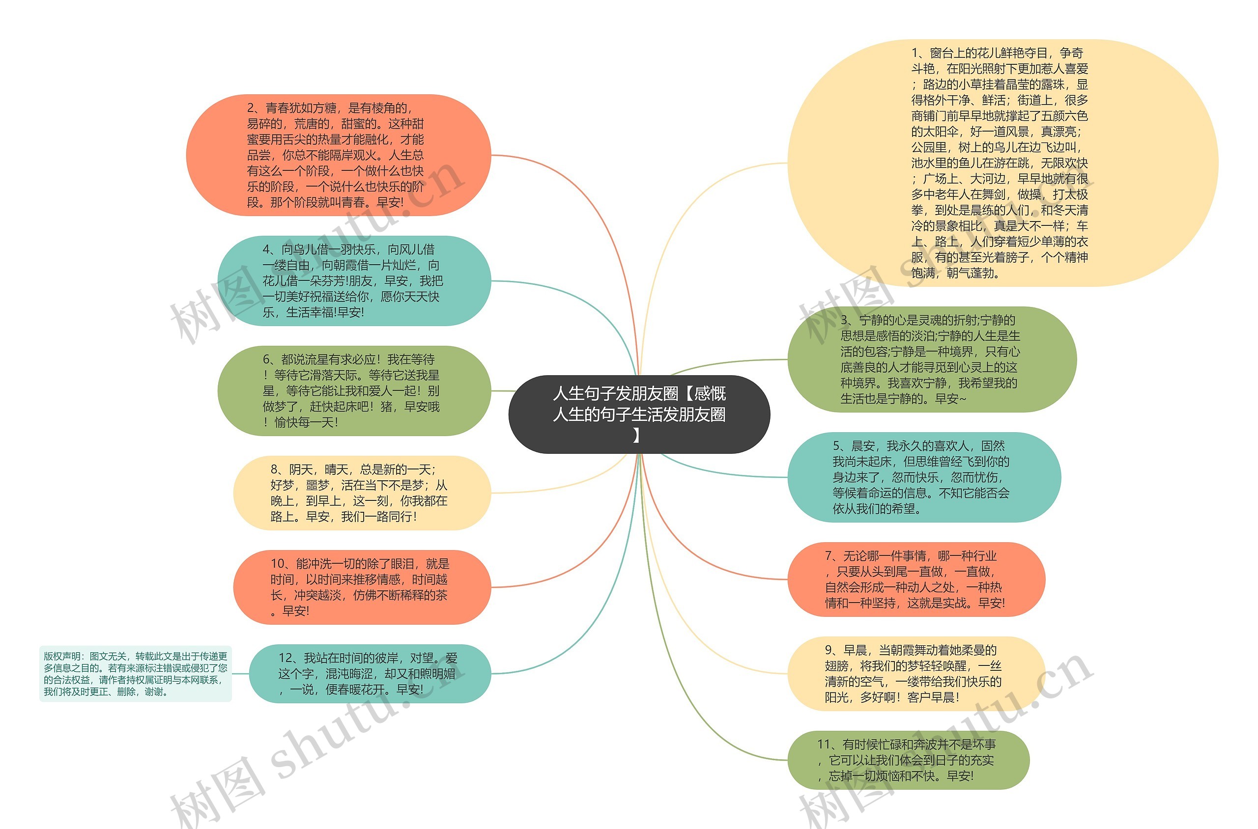 人生句子发朋友圈【感慨人生的句子生活发朋友圈】思维导图