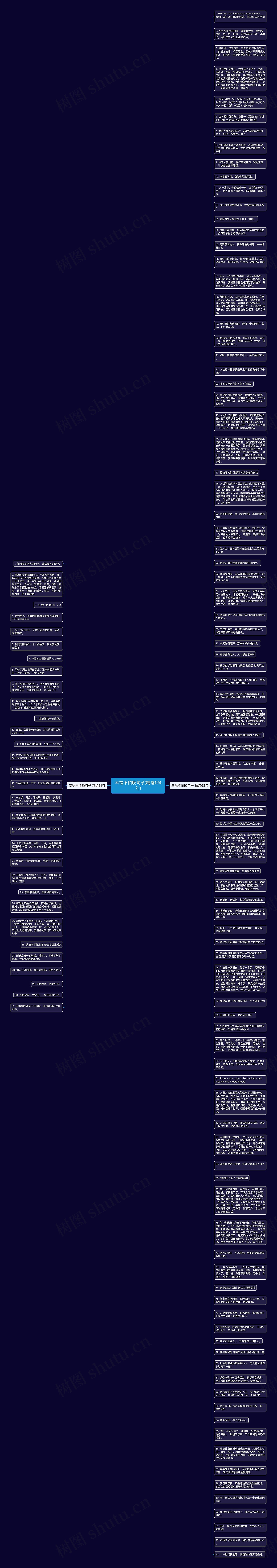 幸福不怕晚句子(精选124句)思维导图