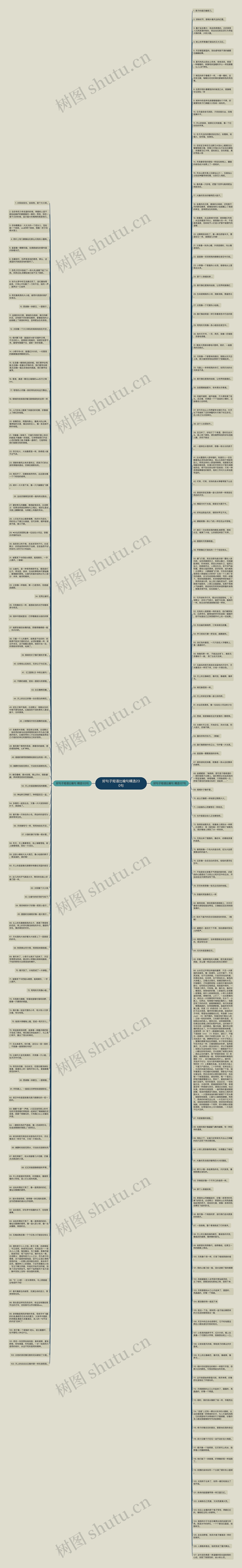 好句子短语比喻句精选230句思维导图