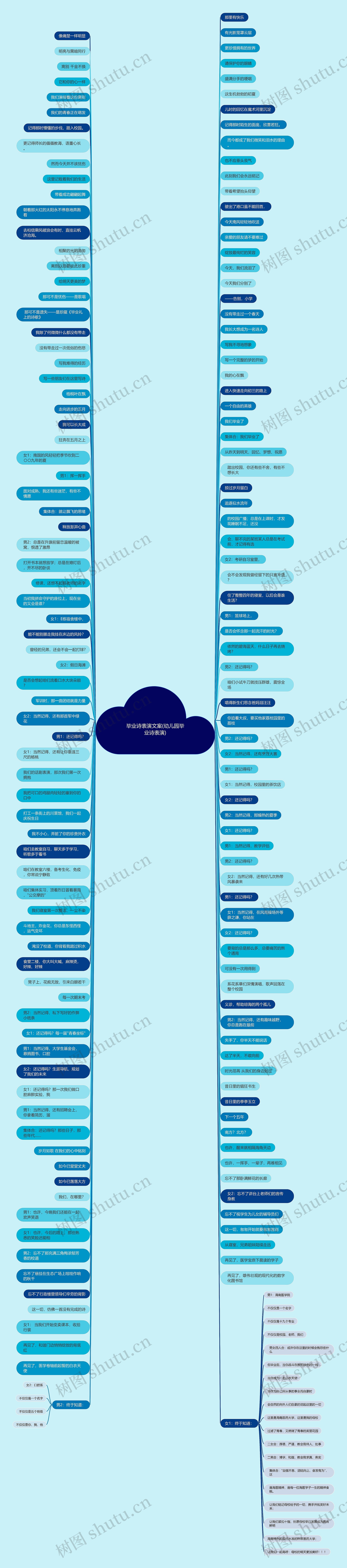 毕业诗表演文案(幼儿园毕业诗表演)思维导图