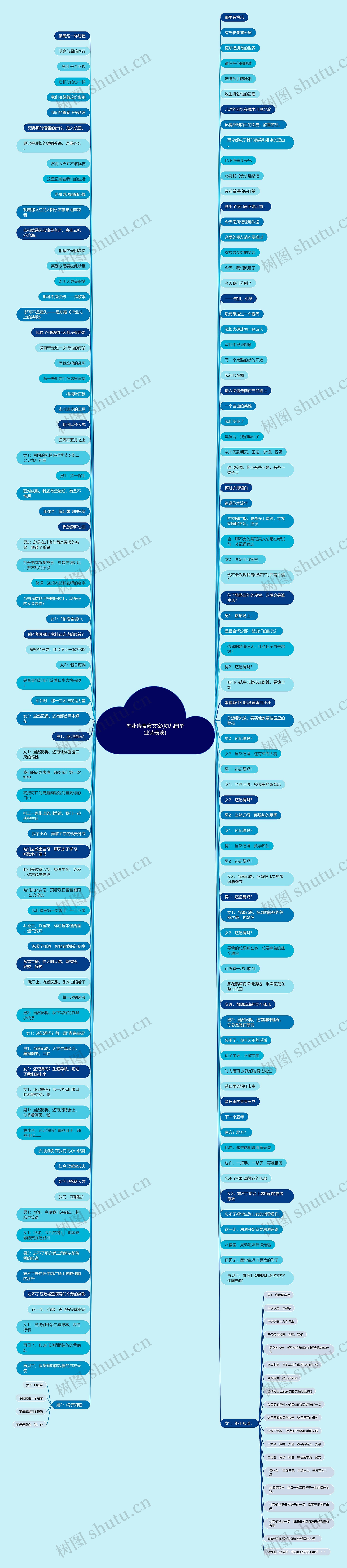 毕业诗表演文案(幼儿园毕业诗表演) 毕业诗表演文案(幼儿园毕业诗表演)