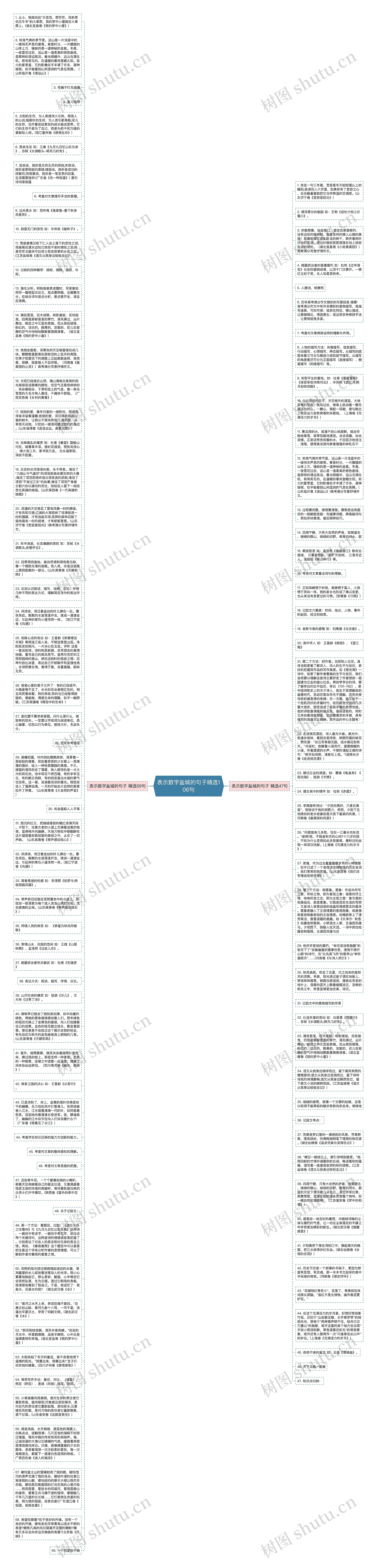 表示数字盐城的句子精选106句