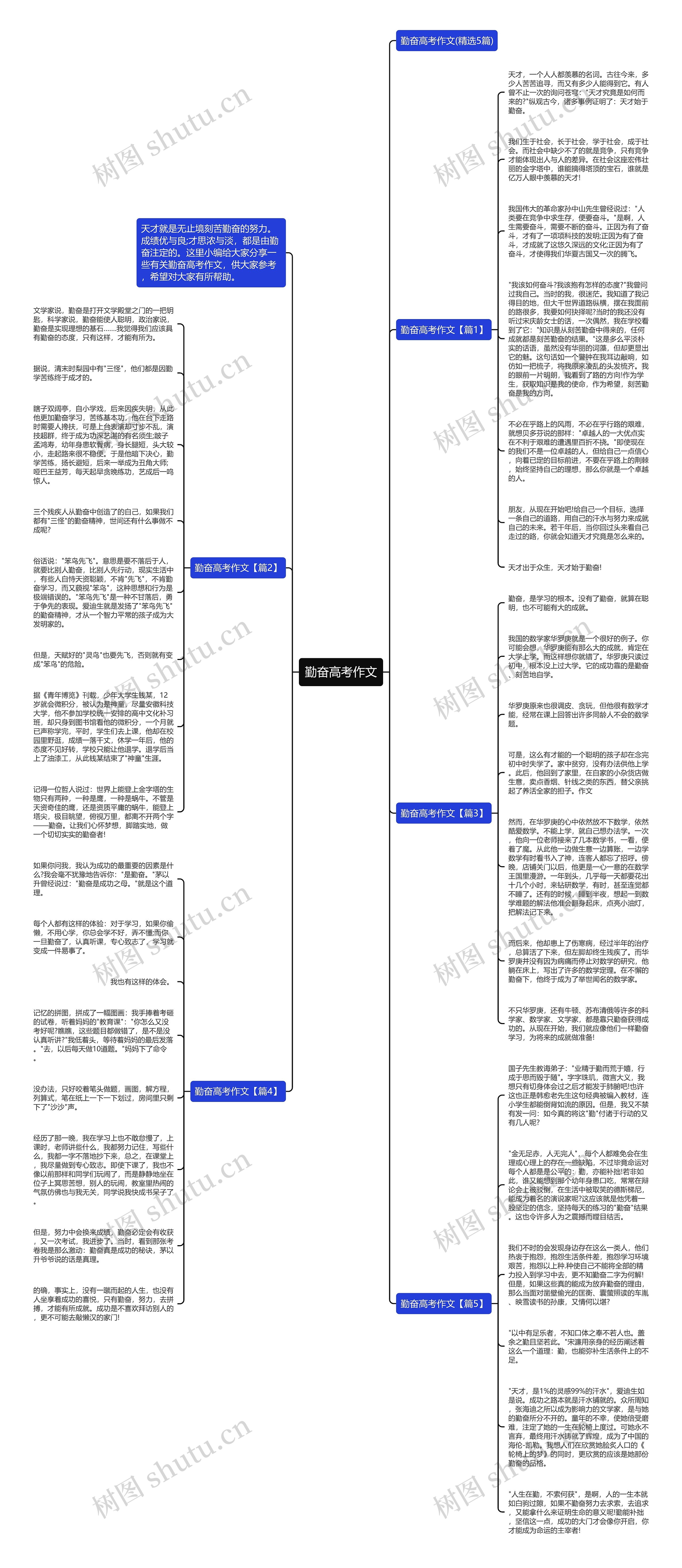 勤奋高考作文思维导图