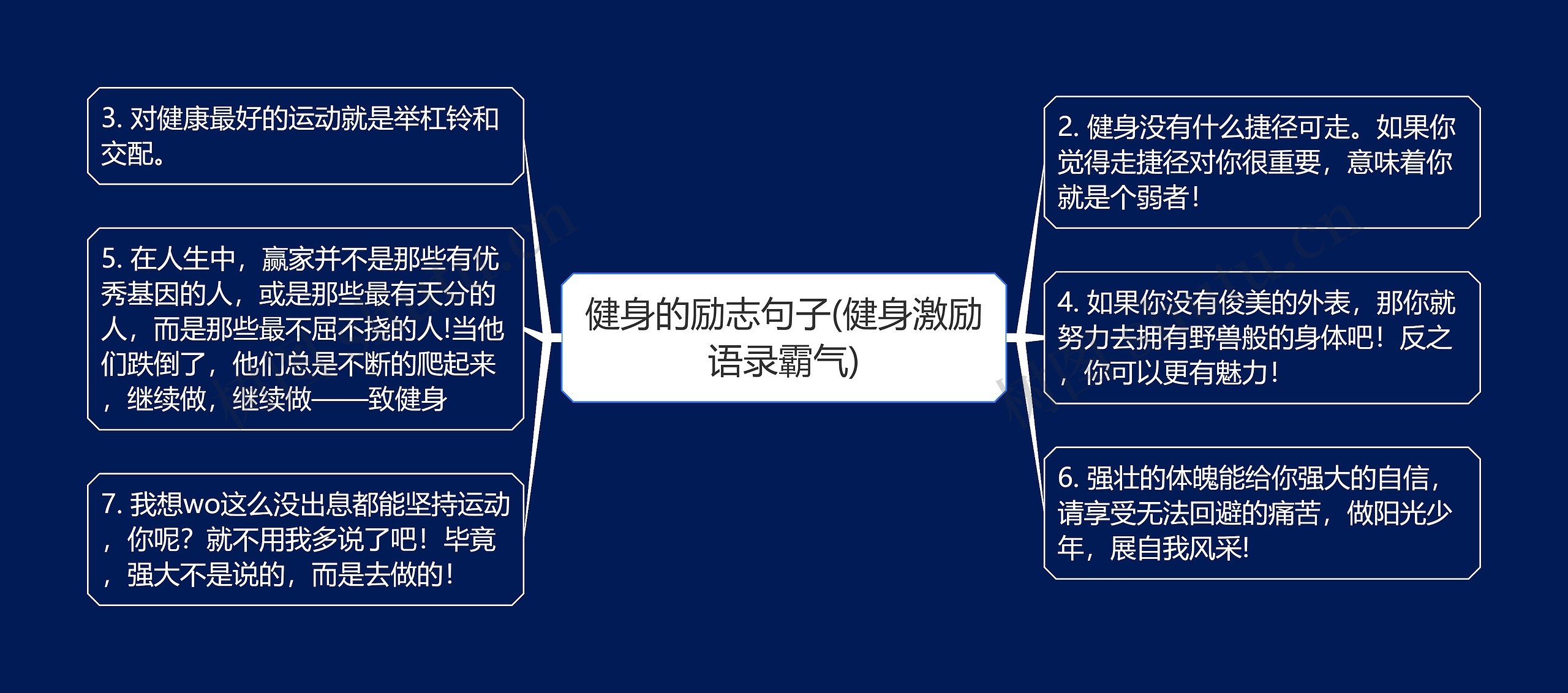 健身的励志句子(健身激励语录霸气)思维导图