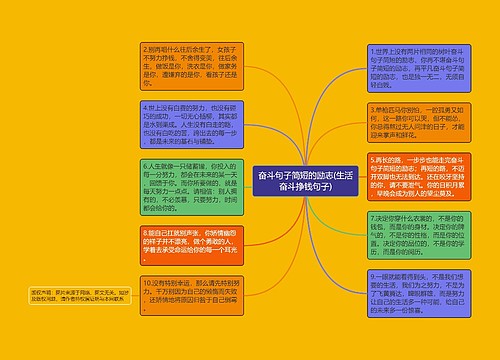 奋斗句子简短的励志(生活奋斗挣钱句子)