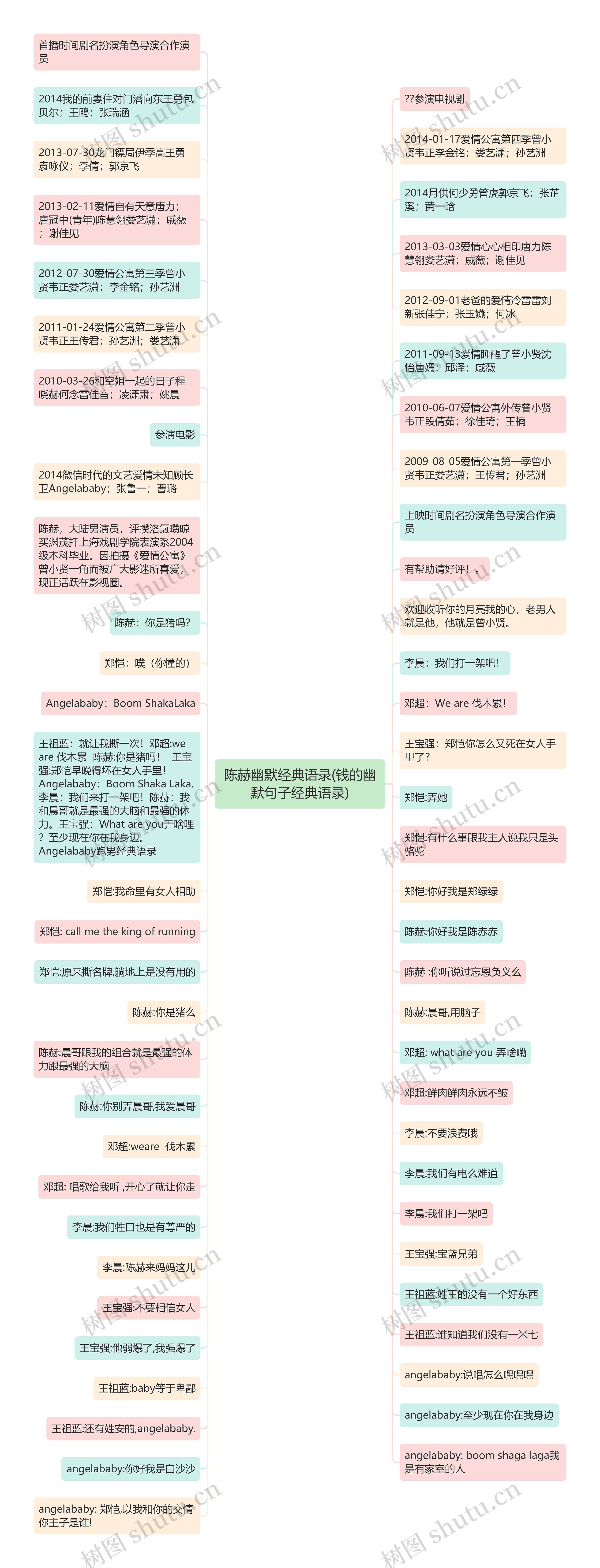 陈赫幽默经典语录(钱的幽默句子经典语录)思维导图