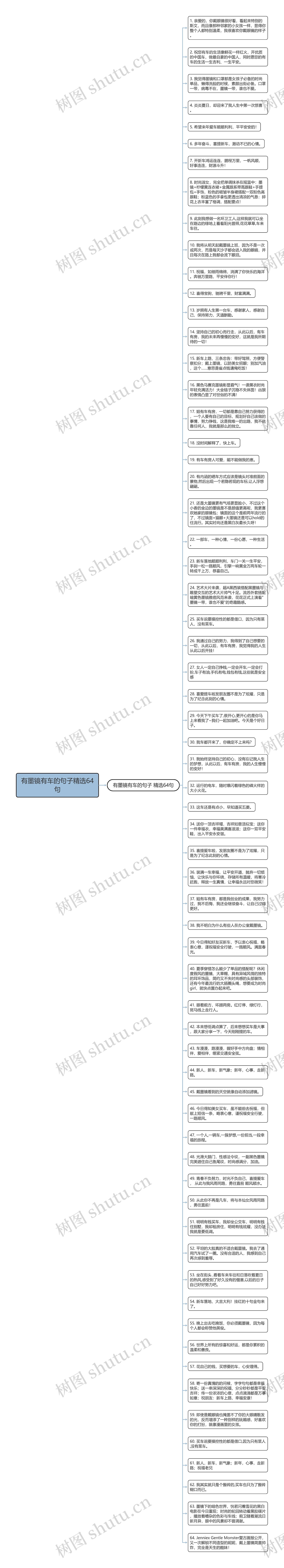 有墨镜有车的句子精选64句思维导图