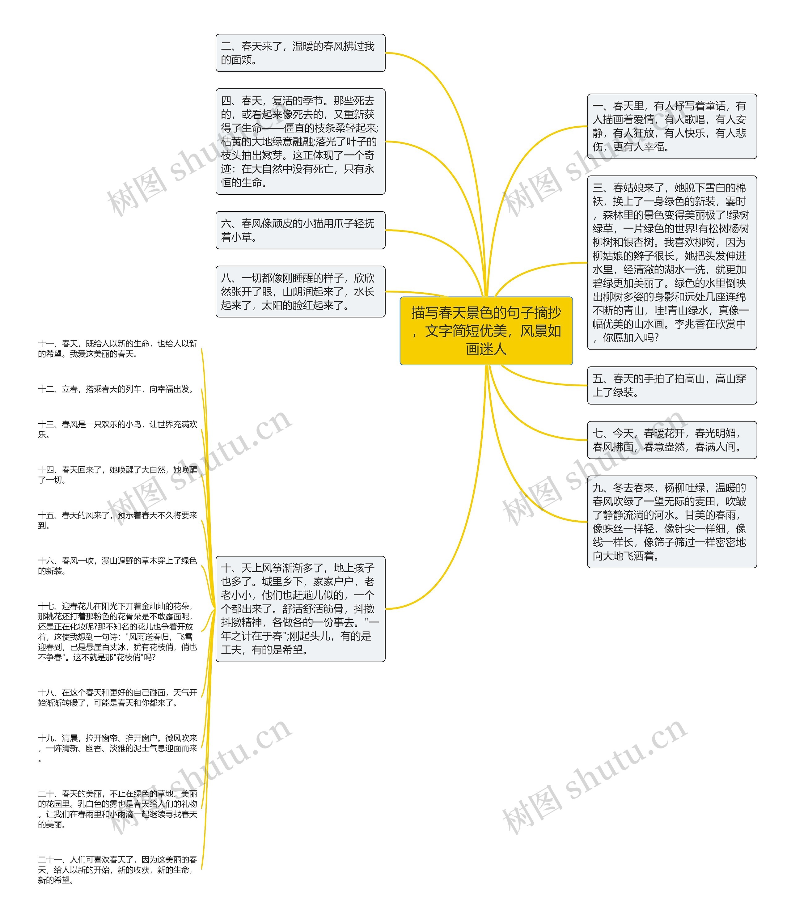 描写春天景色的句子摘抄，文字简短优美，风景如画迷人思维导图