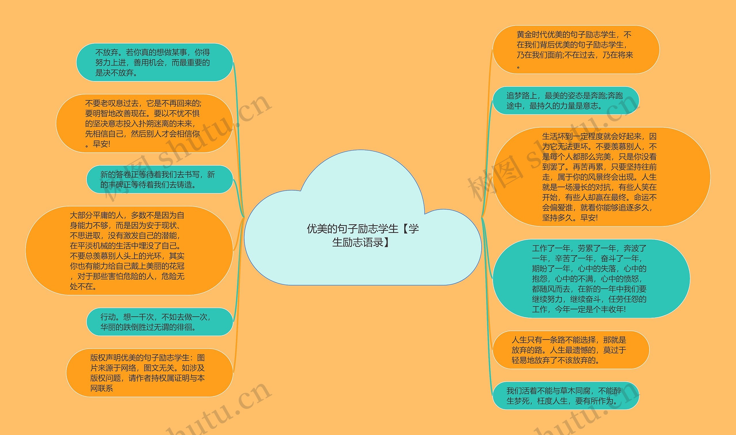 优美的句子励志学生【学生励志语录】思维导图