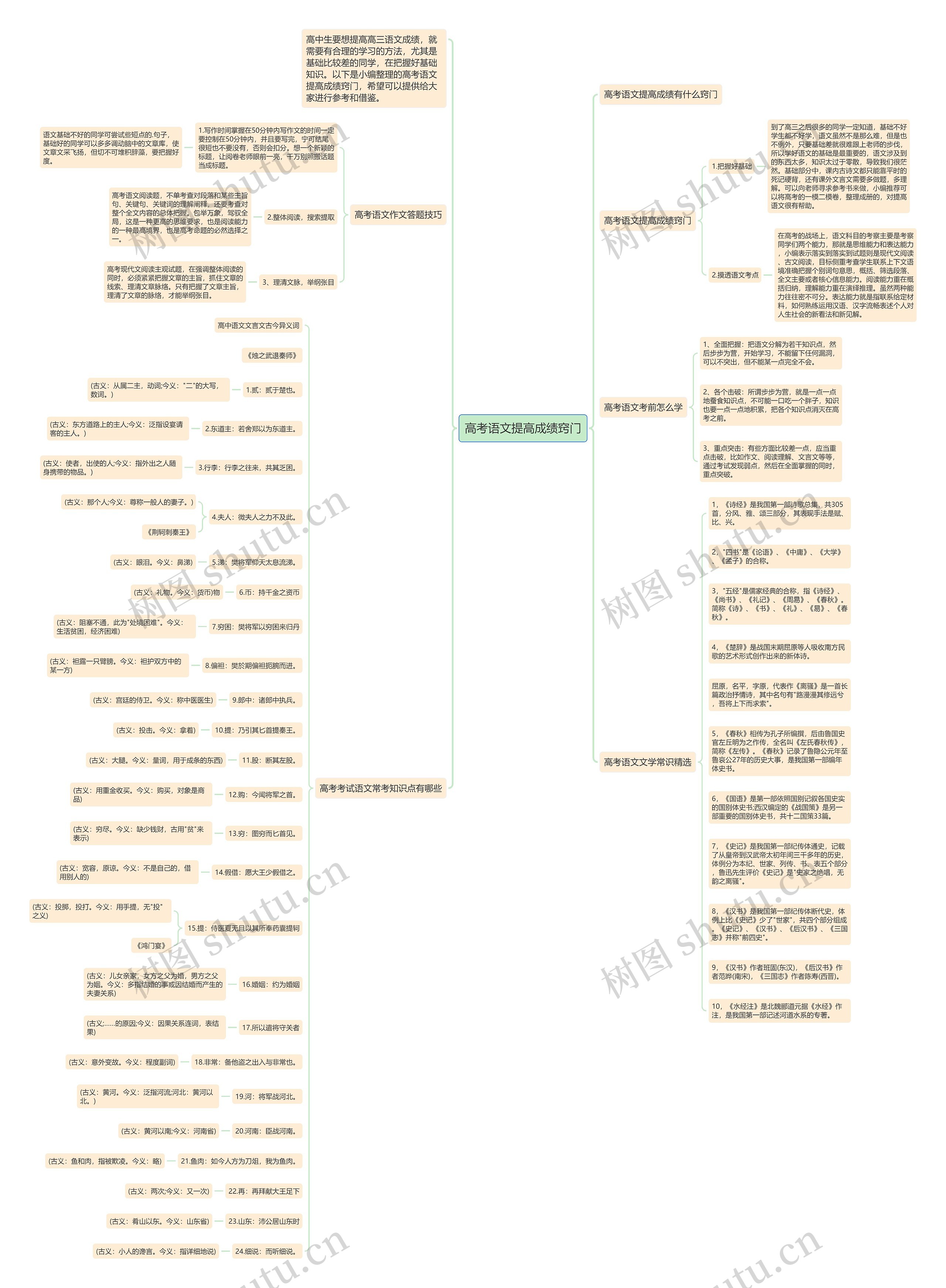 高考语文提高成绩窍门思维导图