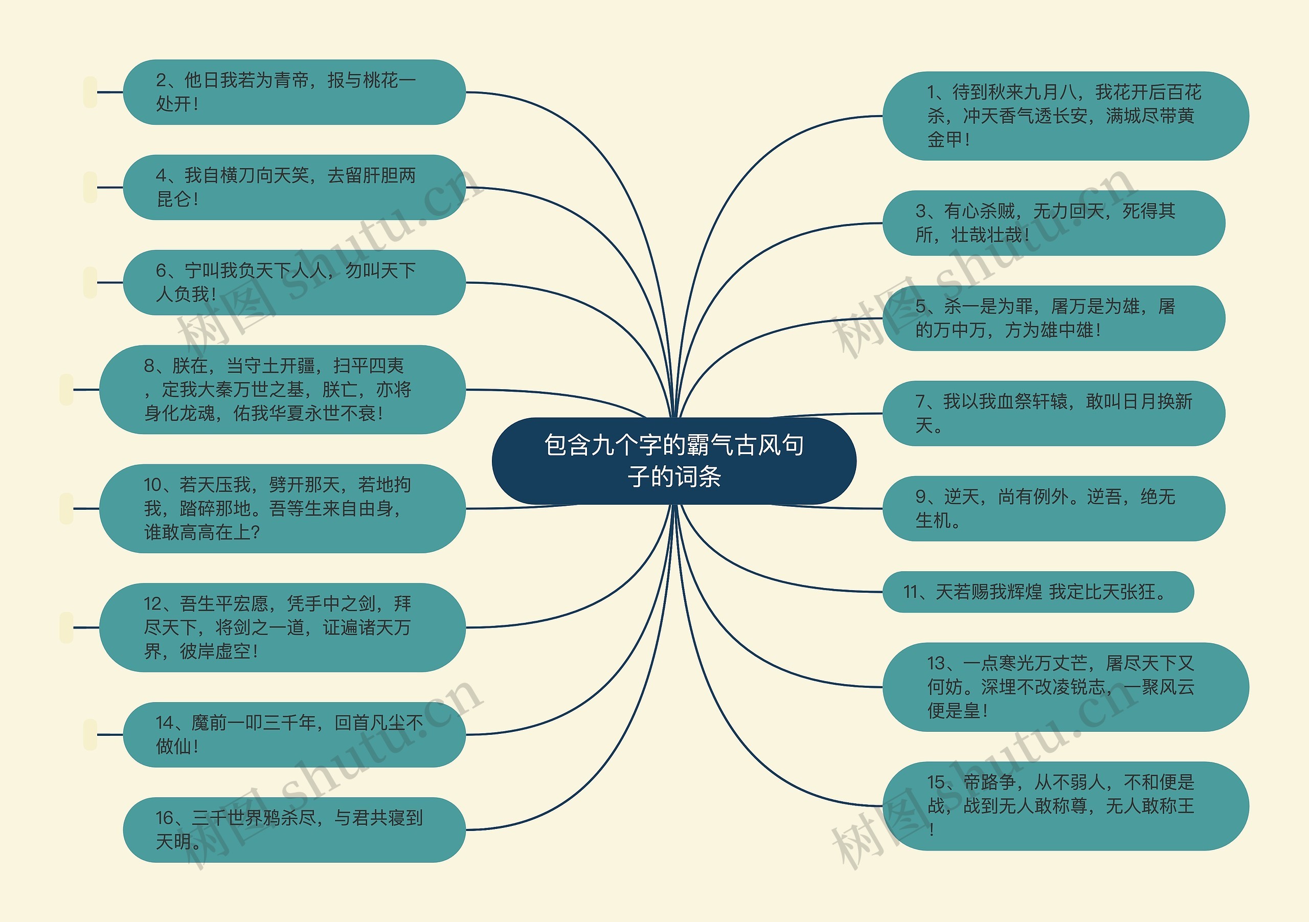 包含九个字的霸气古风句子的词条